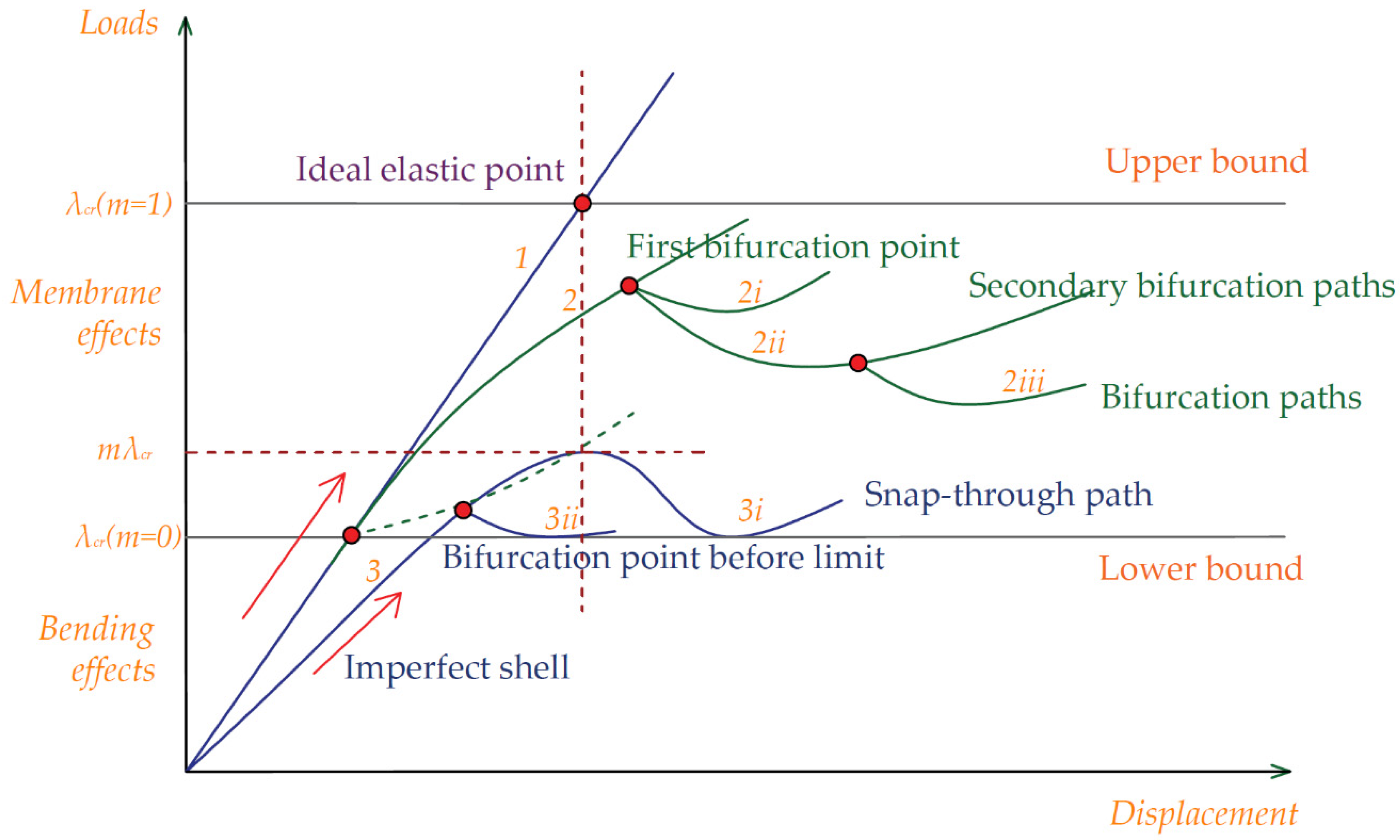 Energies 13 05302 g001