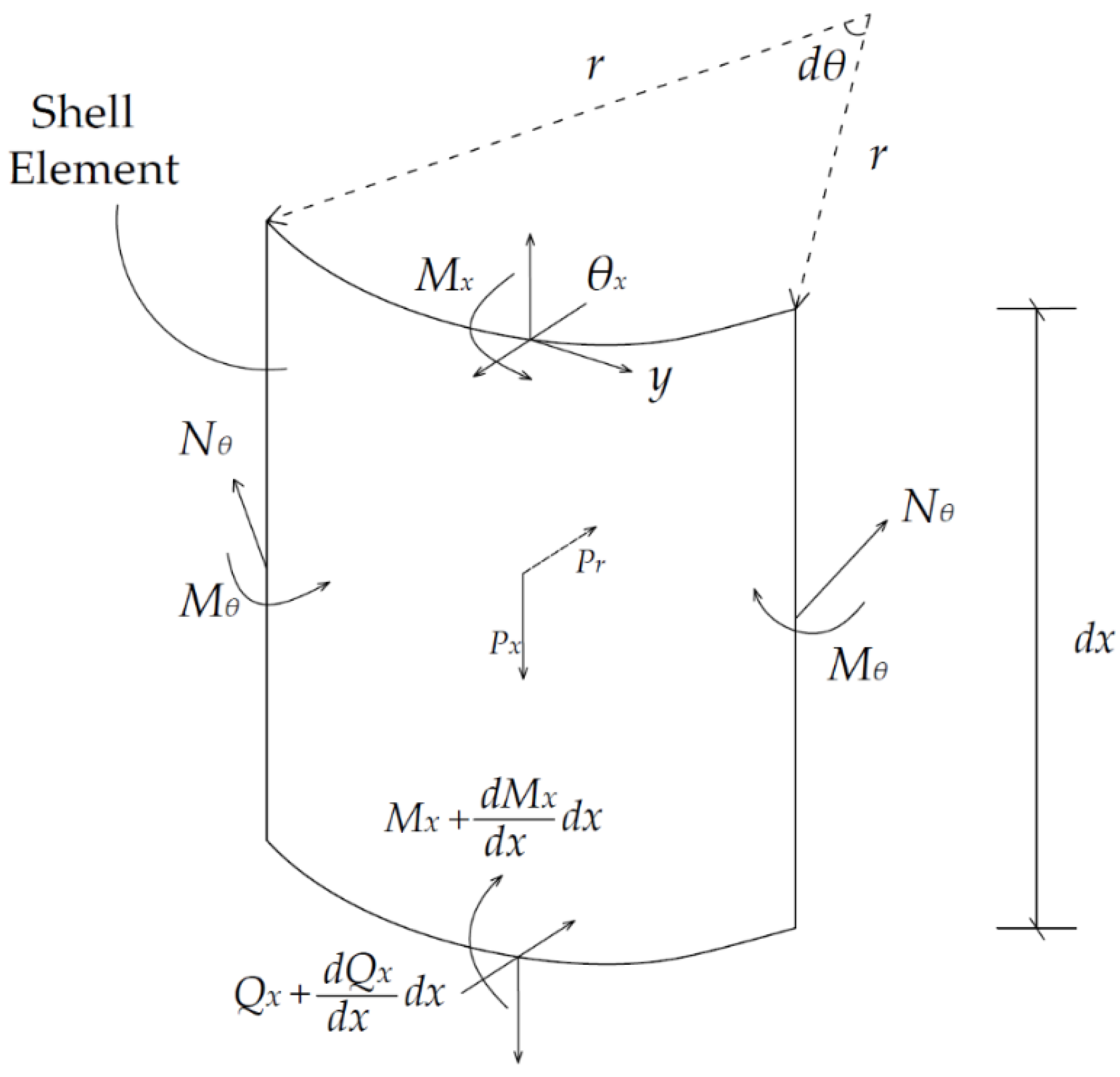 Energies 13 05302 g003