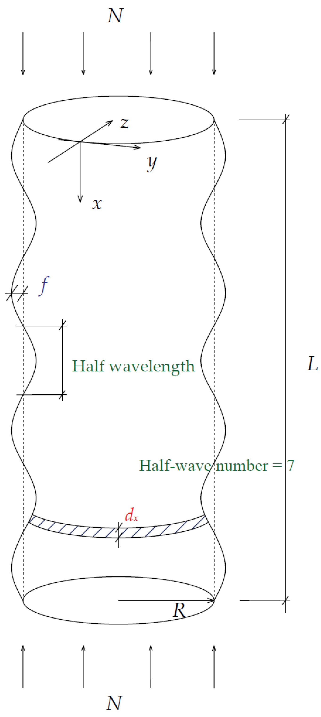 Energies 13 05302 g005
