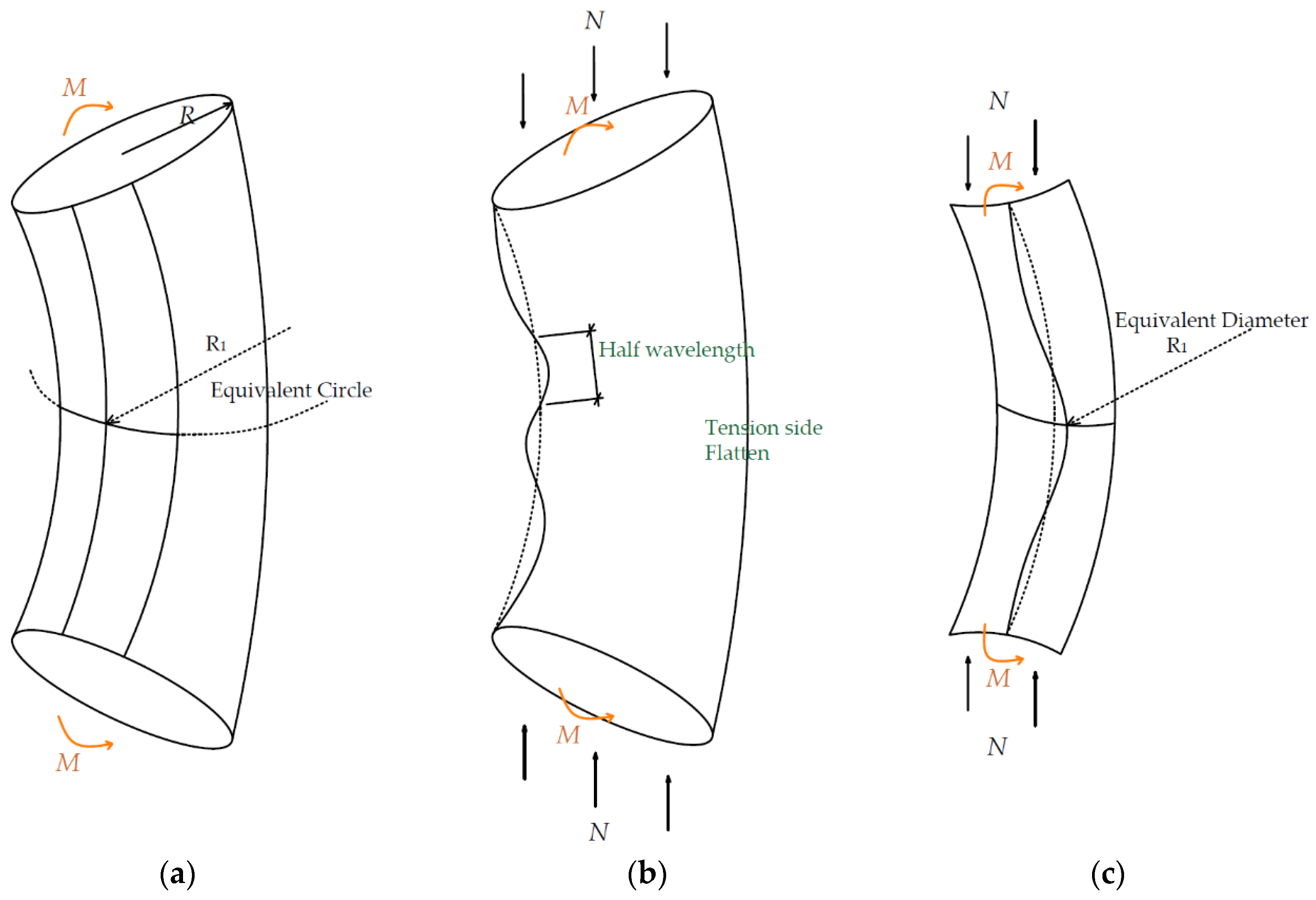 Energies 13 05302 g006