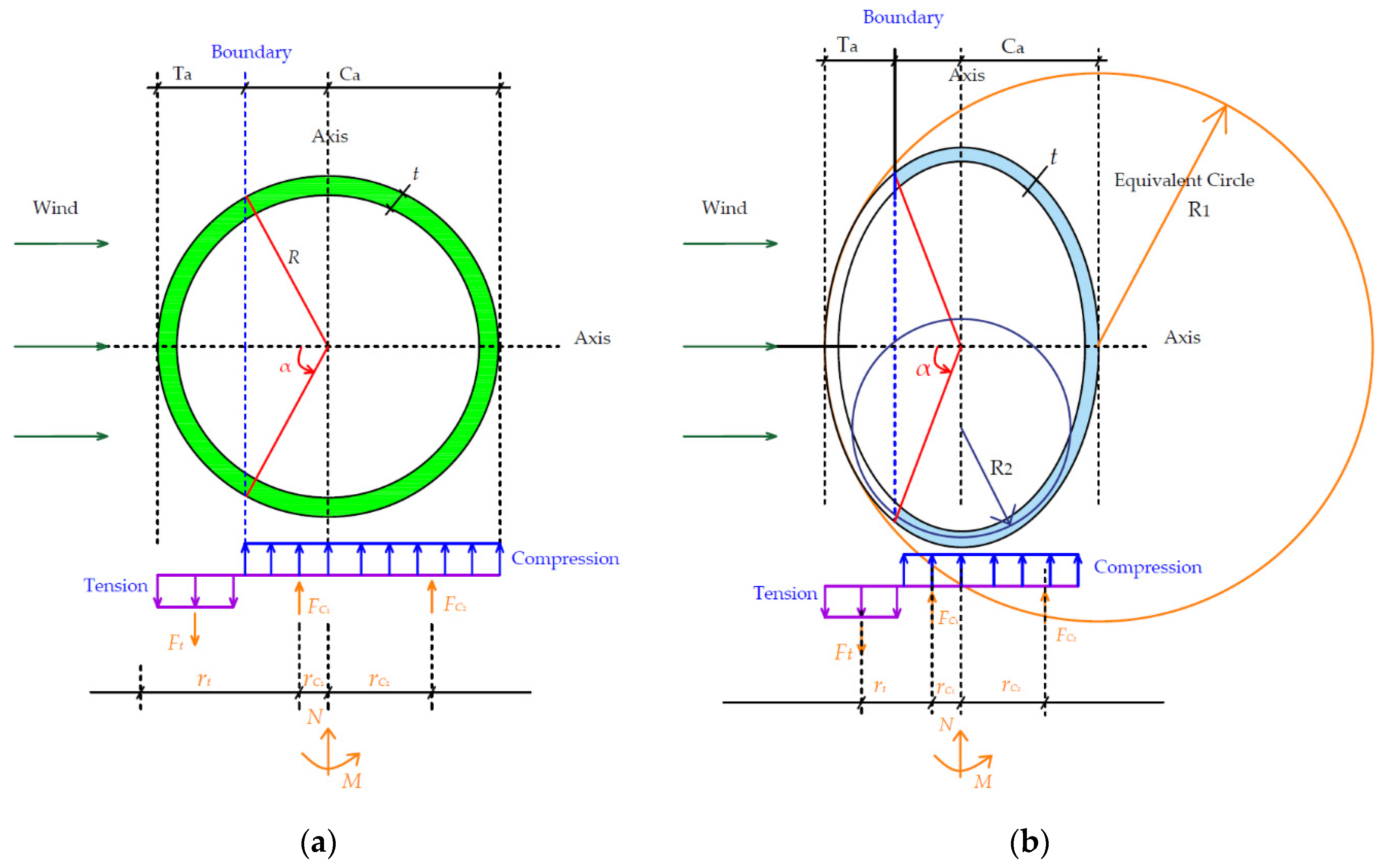Energies 13 05302 g007