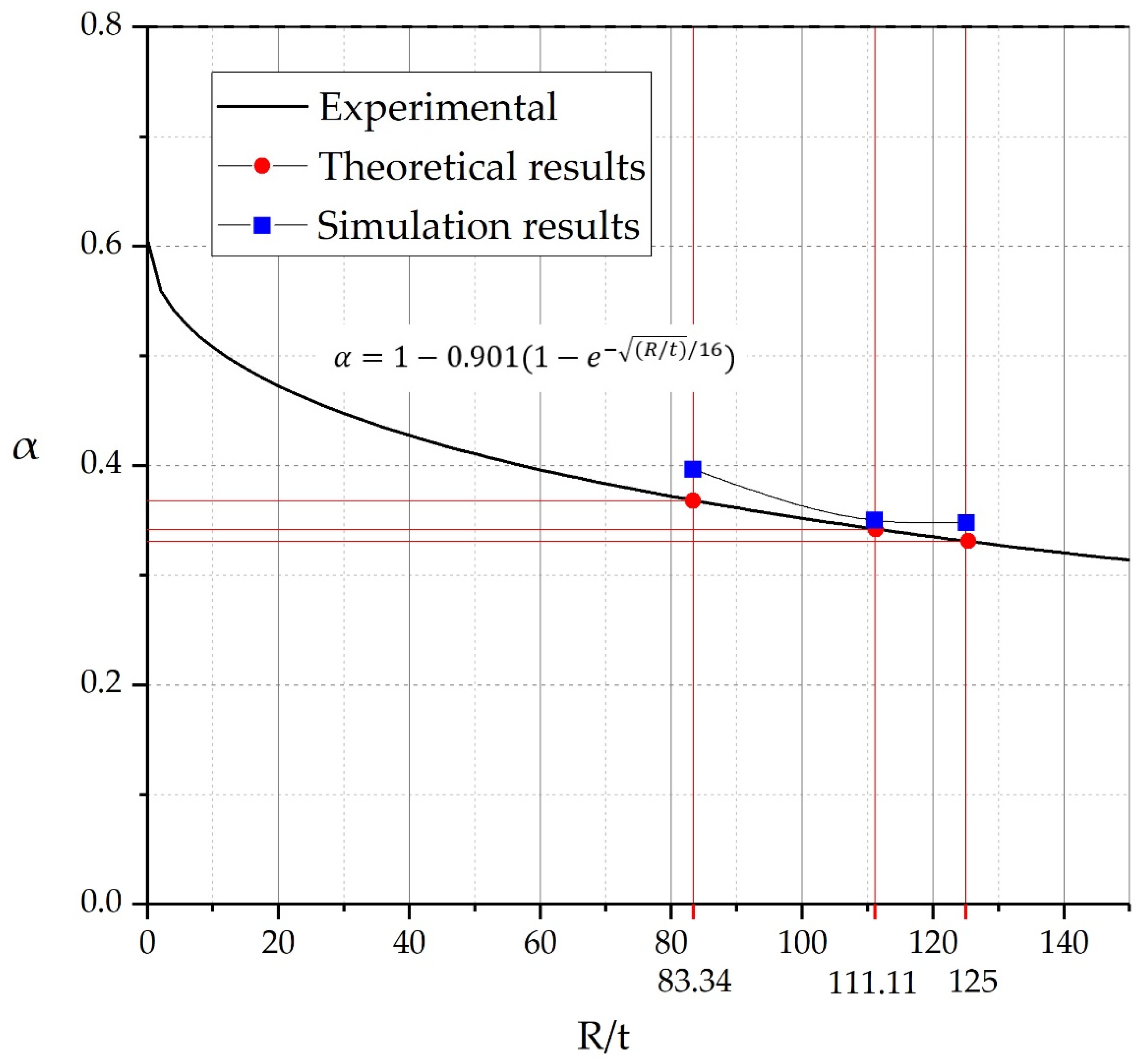 Energies 13 05302 g010