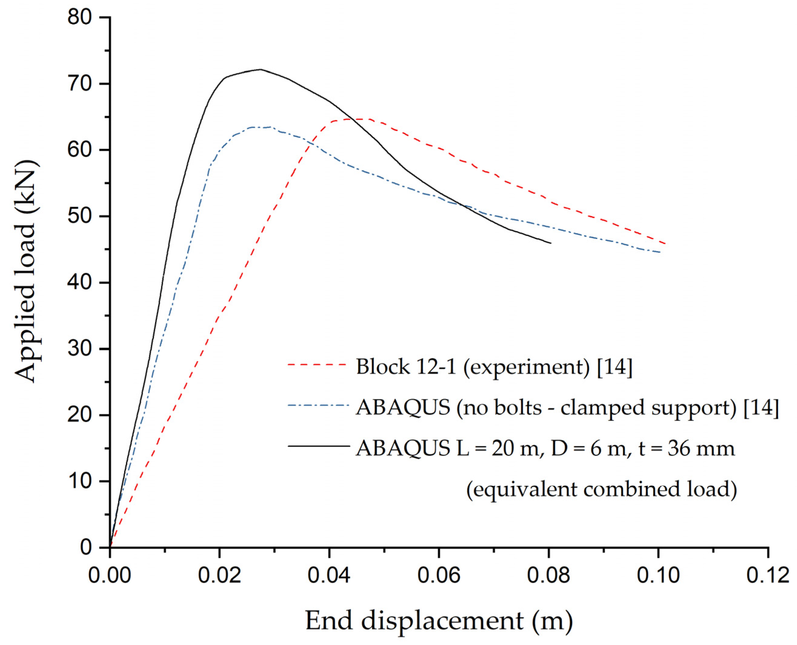 Energies 13 05302 g011