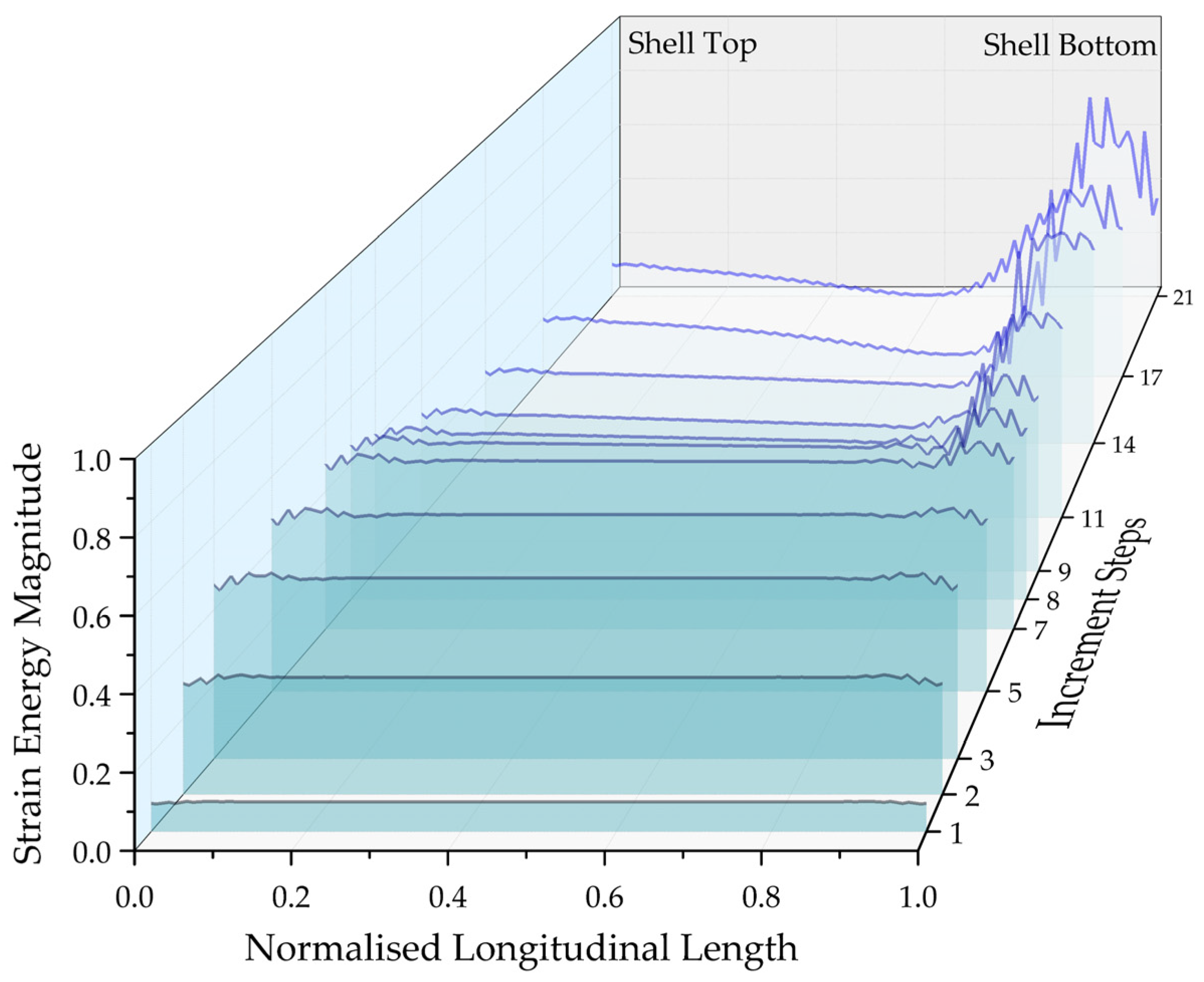 Energies 13 05302 g018