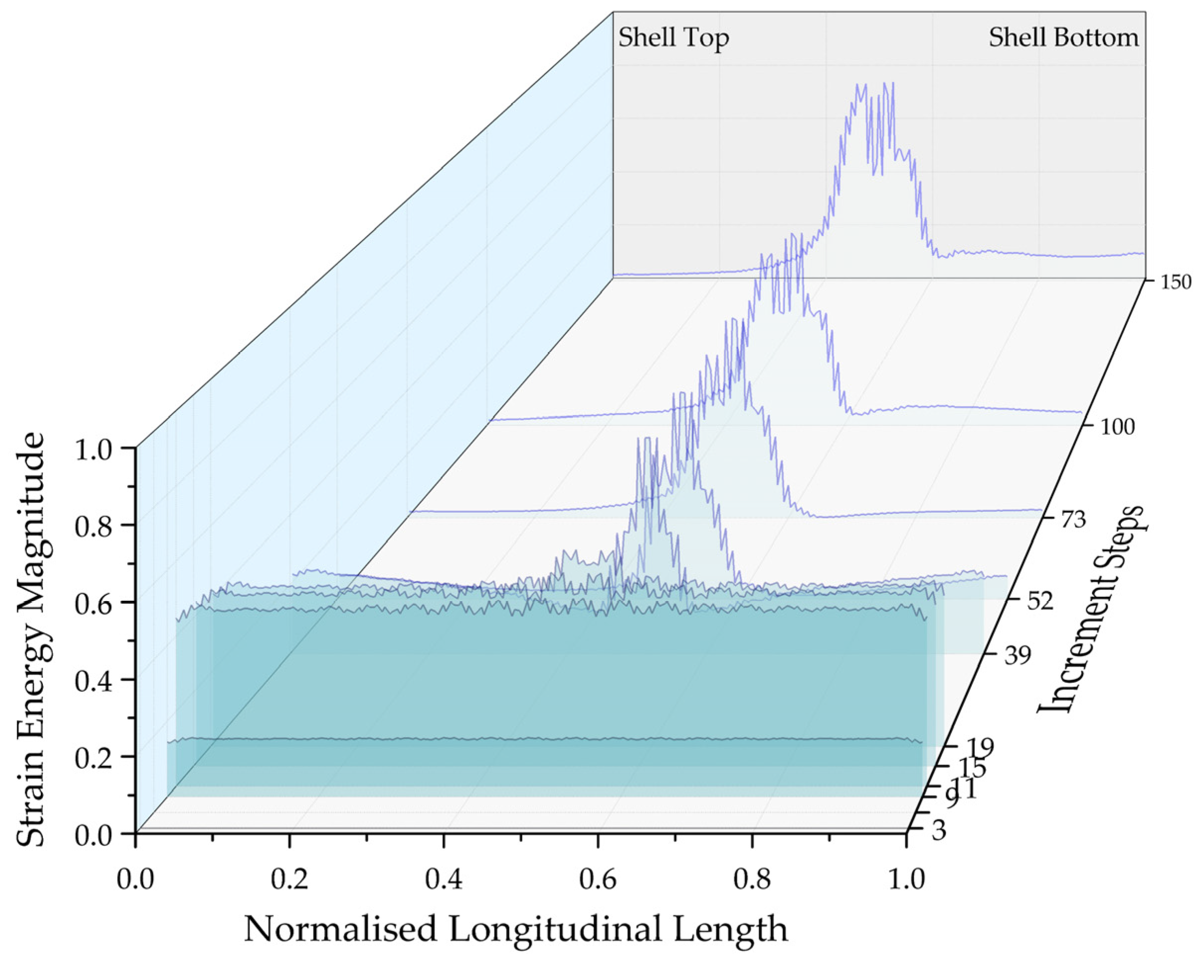 Energies 13 05302 g019