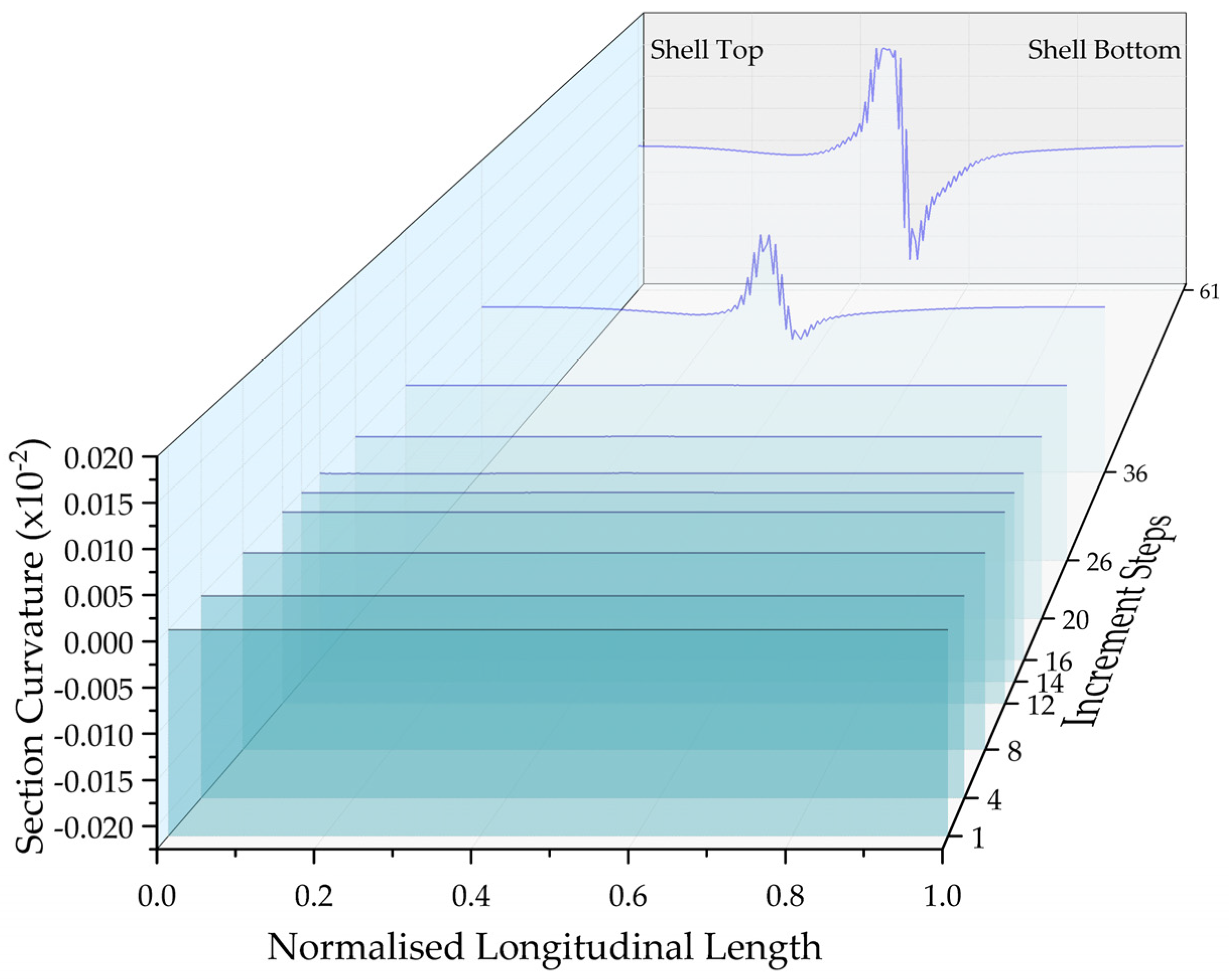 Energies 13 05302 g021