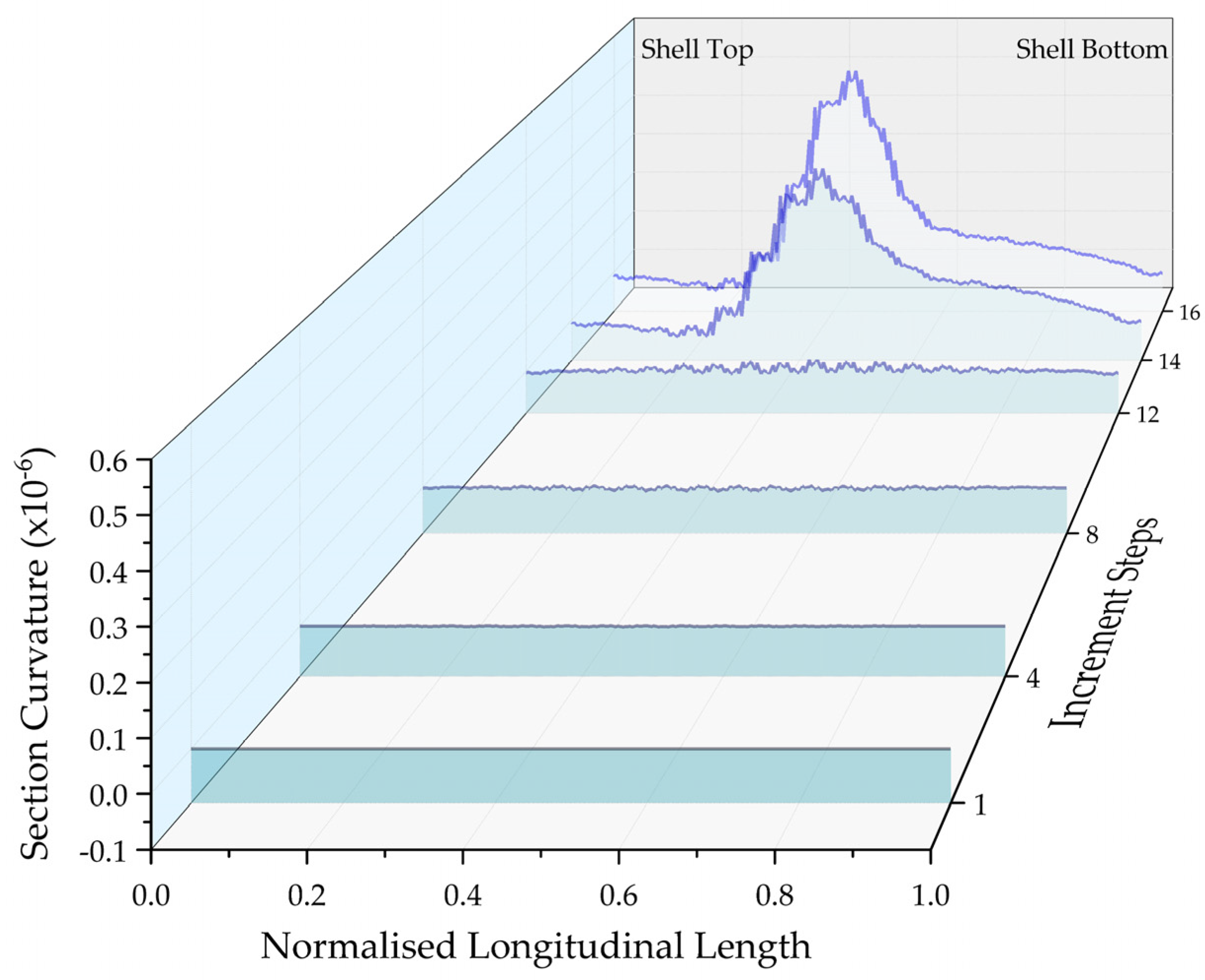 Energies 13 05302 g022
