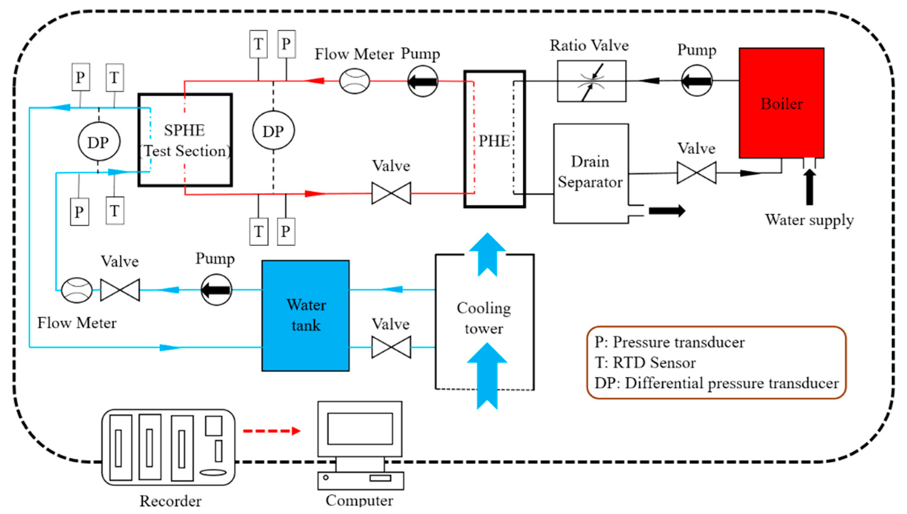 Energies 13 05304 g001