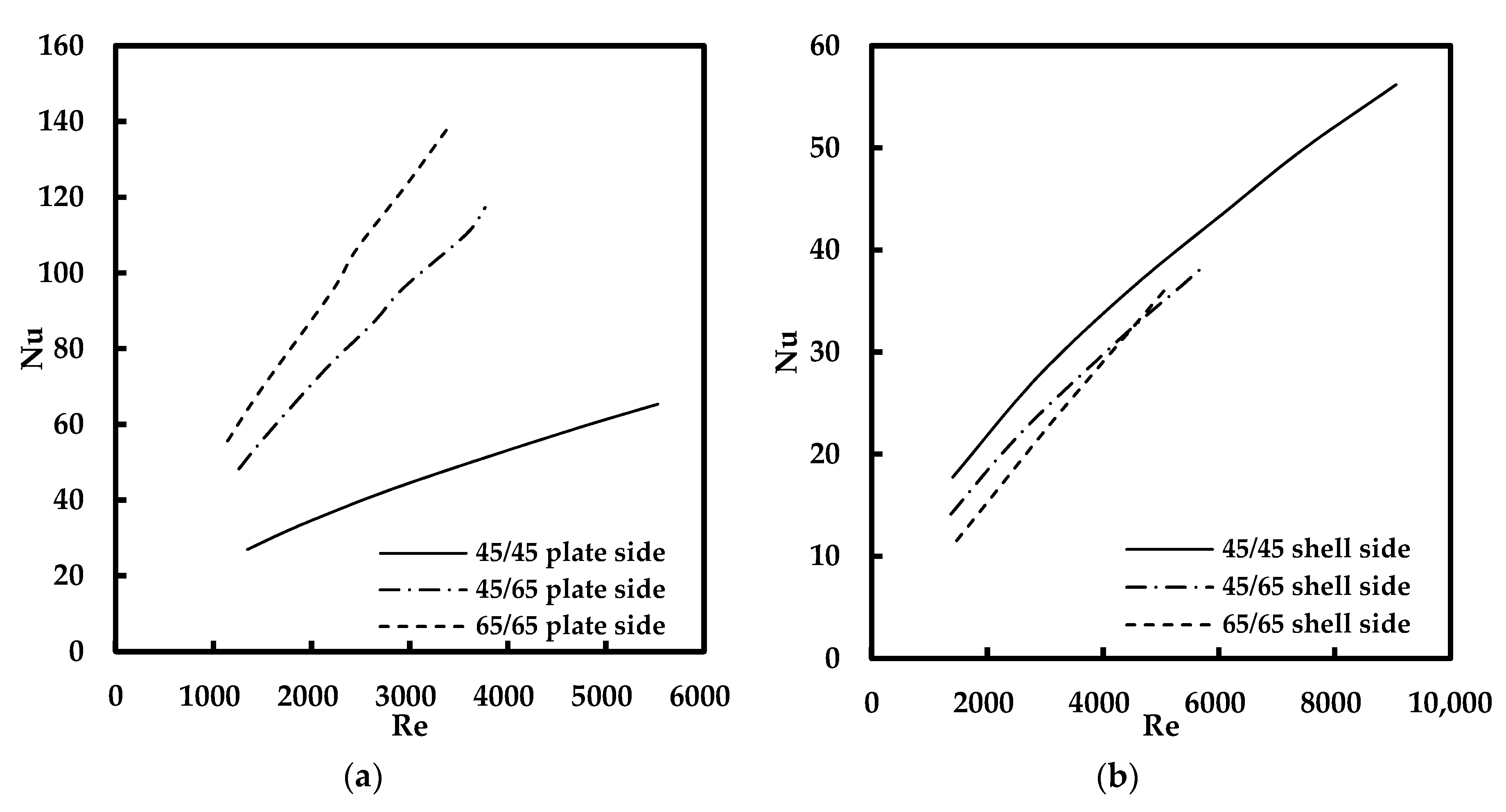 Energies 13 05304 g004