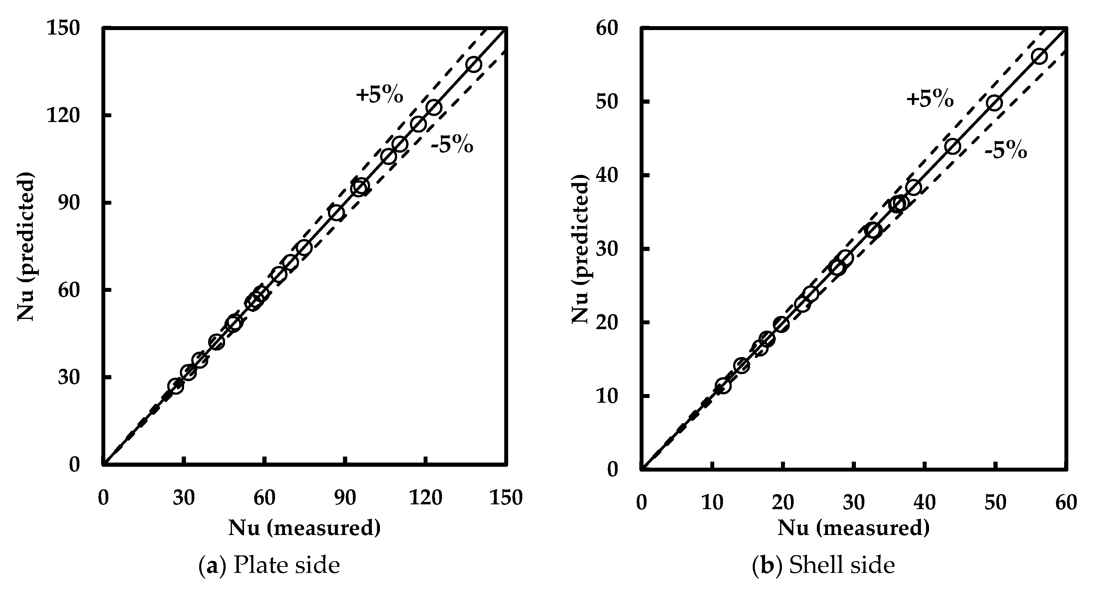 Energies 13 05304 g007
