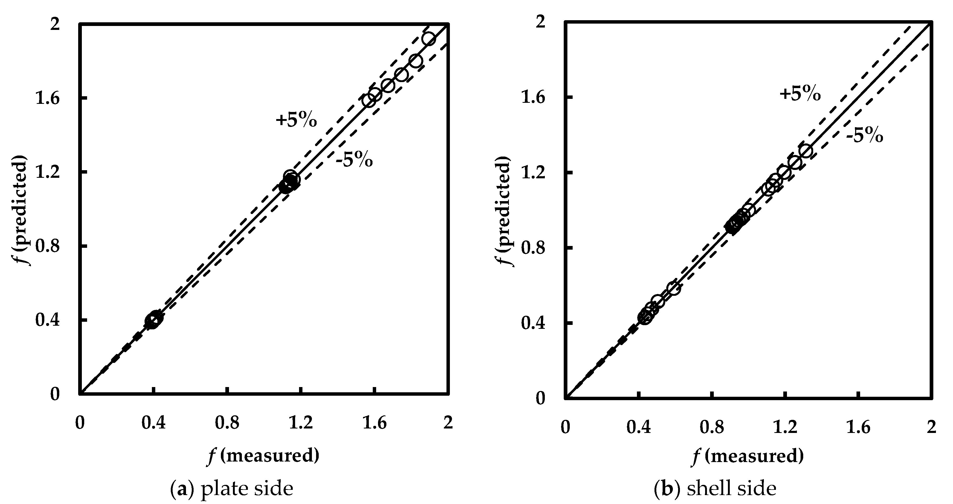 Energies 13 05304 g008
