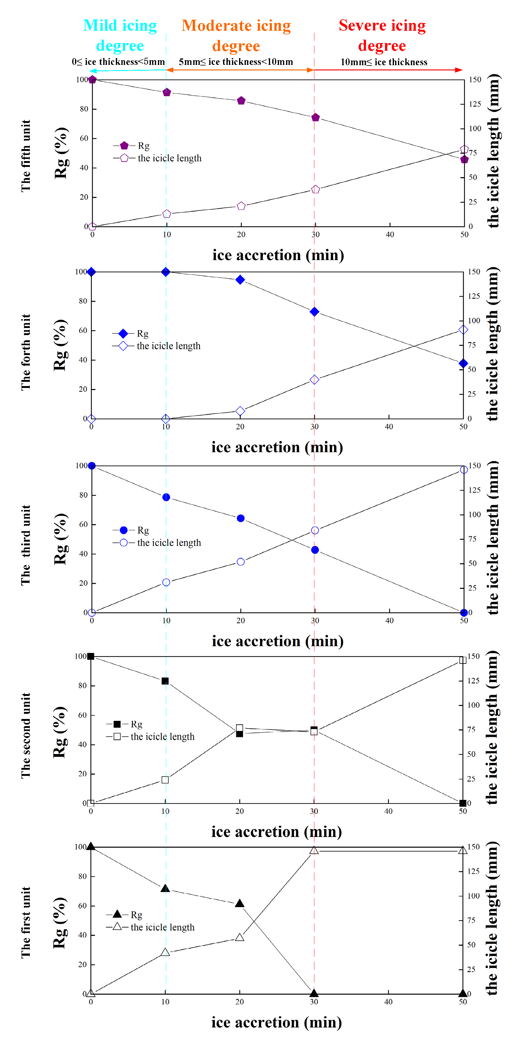 Energies 13 05305 g008