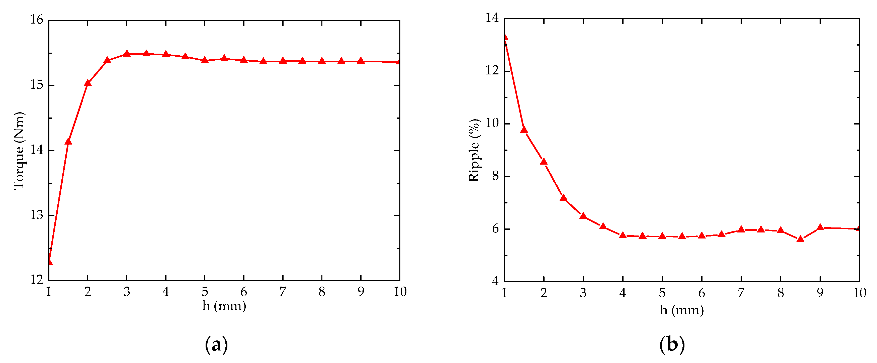 Energies 13 05308 g003