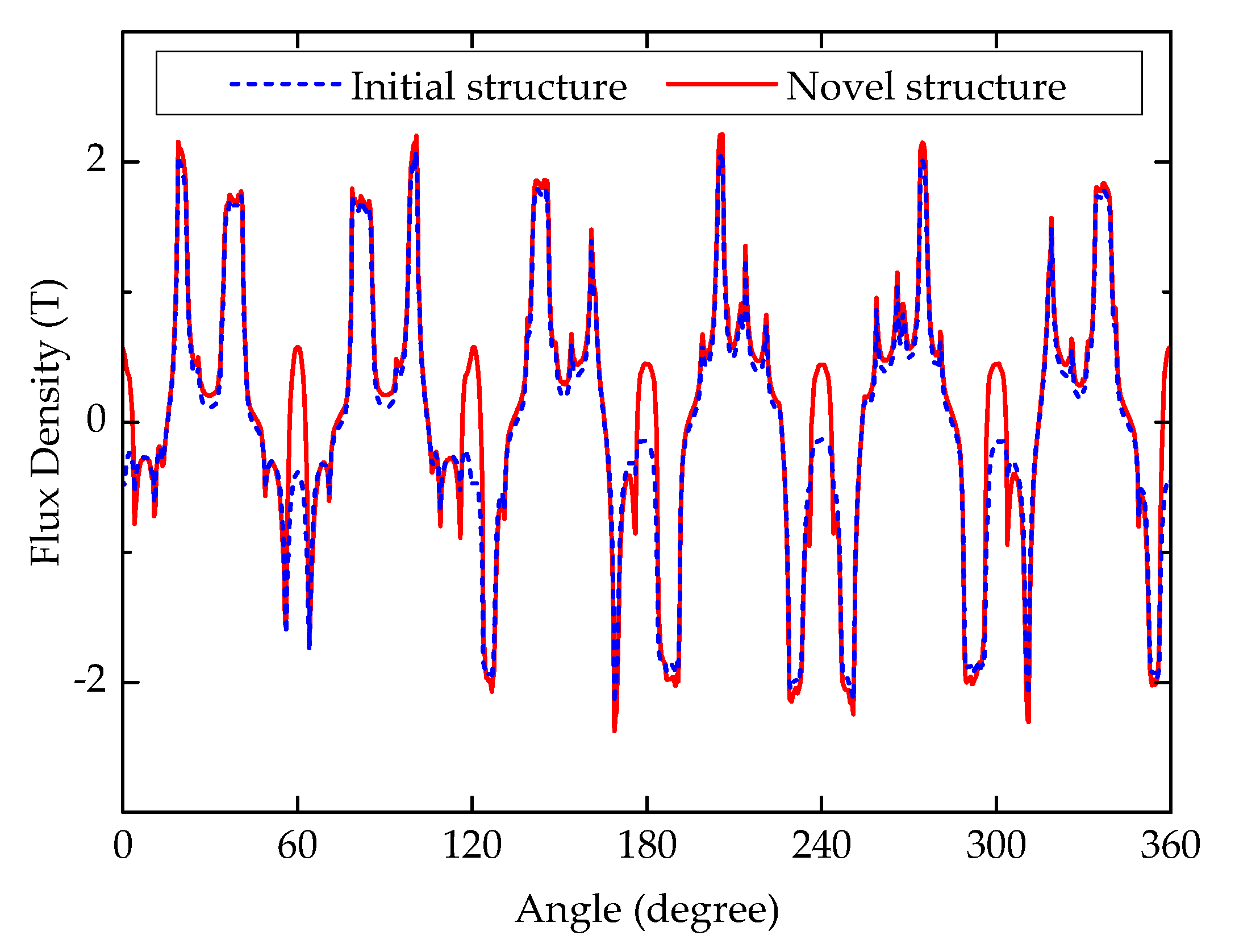 Energies 13 05308 g005