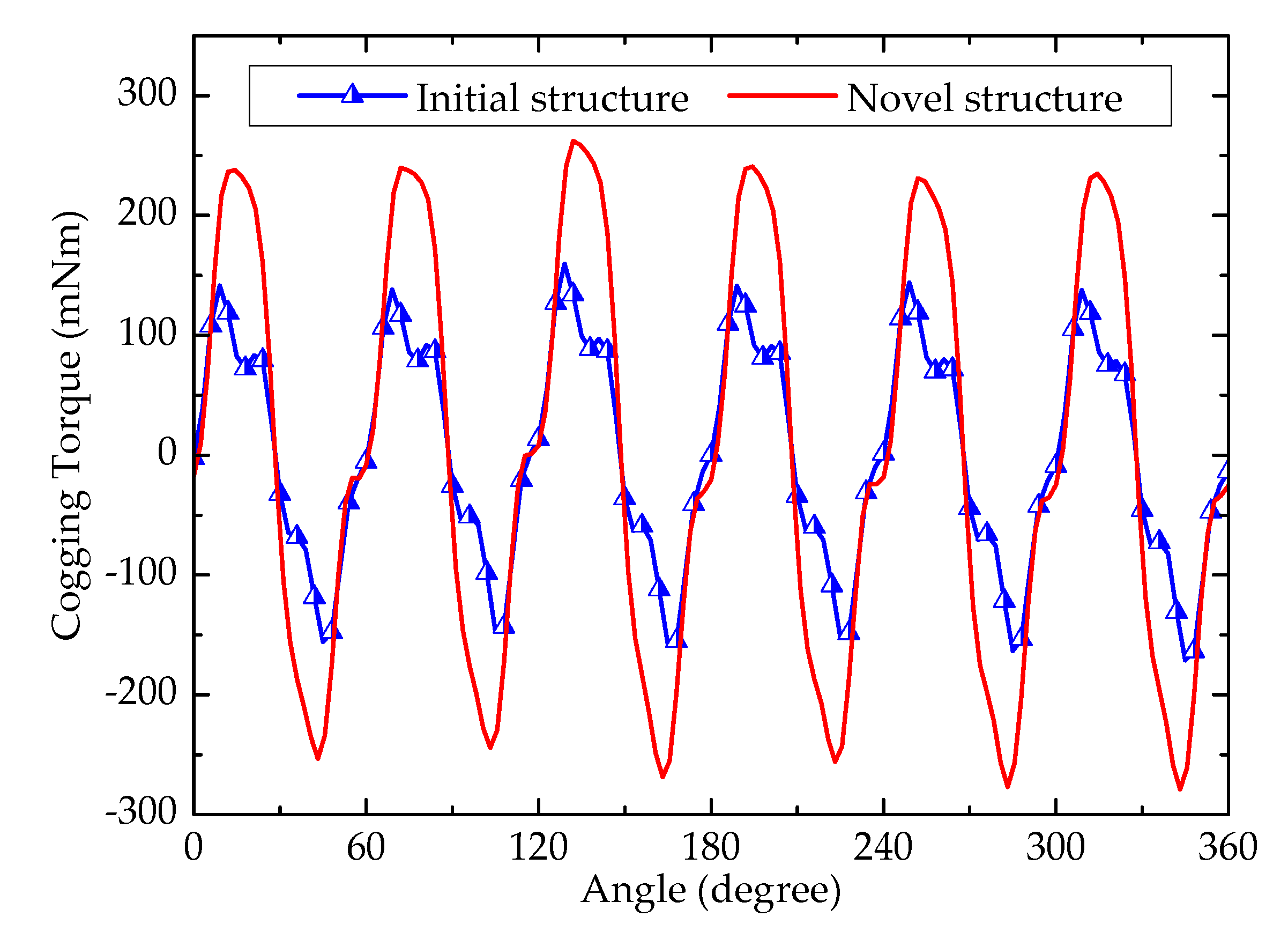 Energies 13 05308 g006