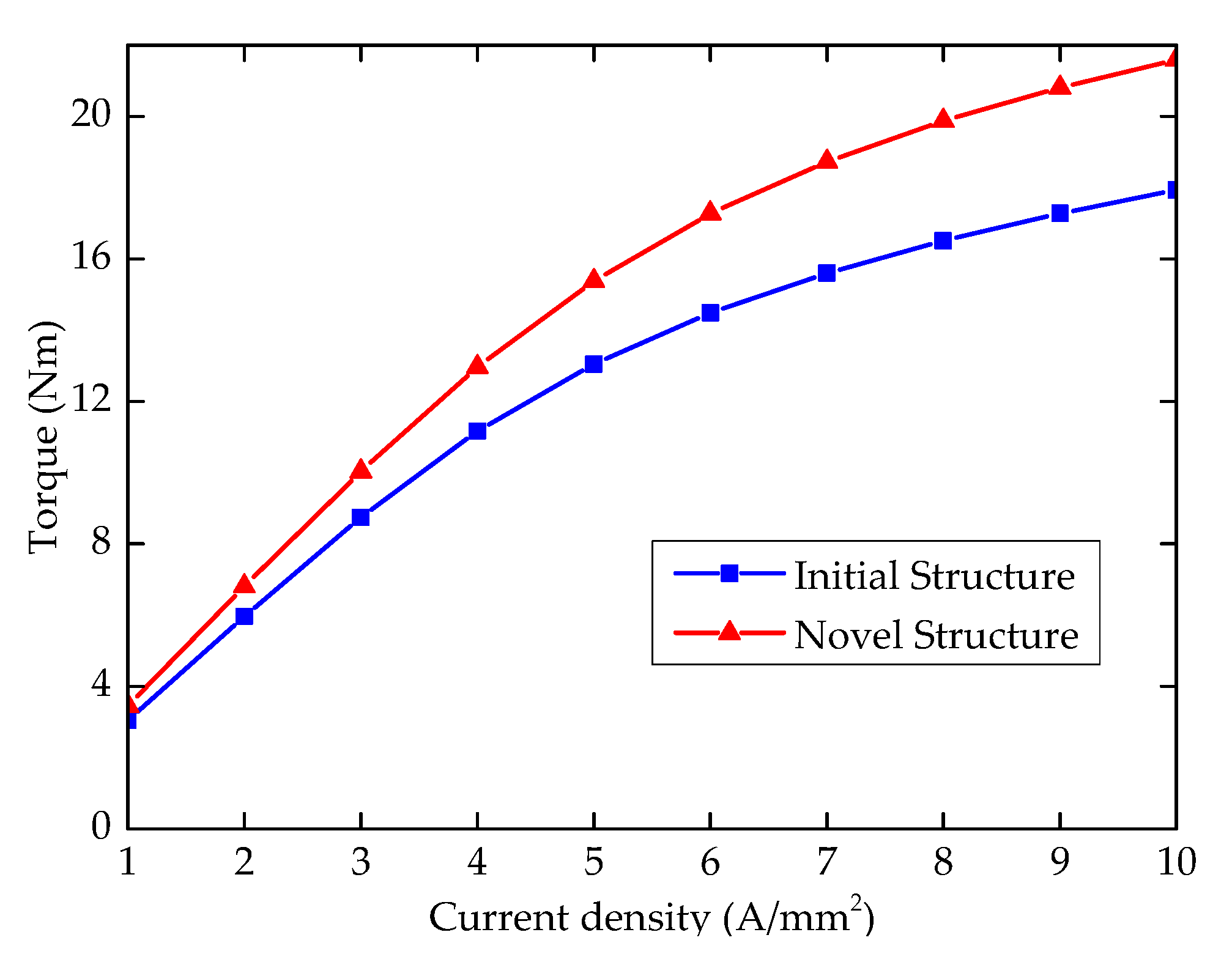 Energies 13 05308 g009