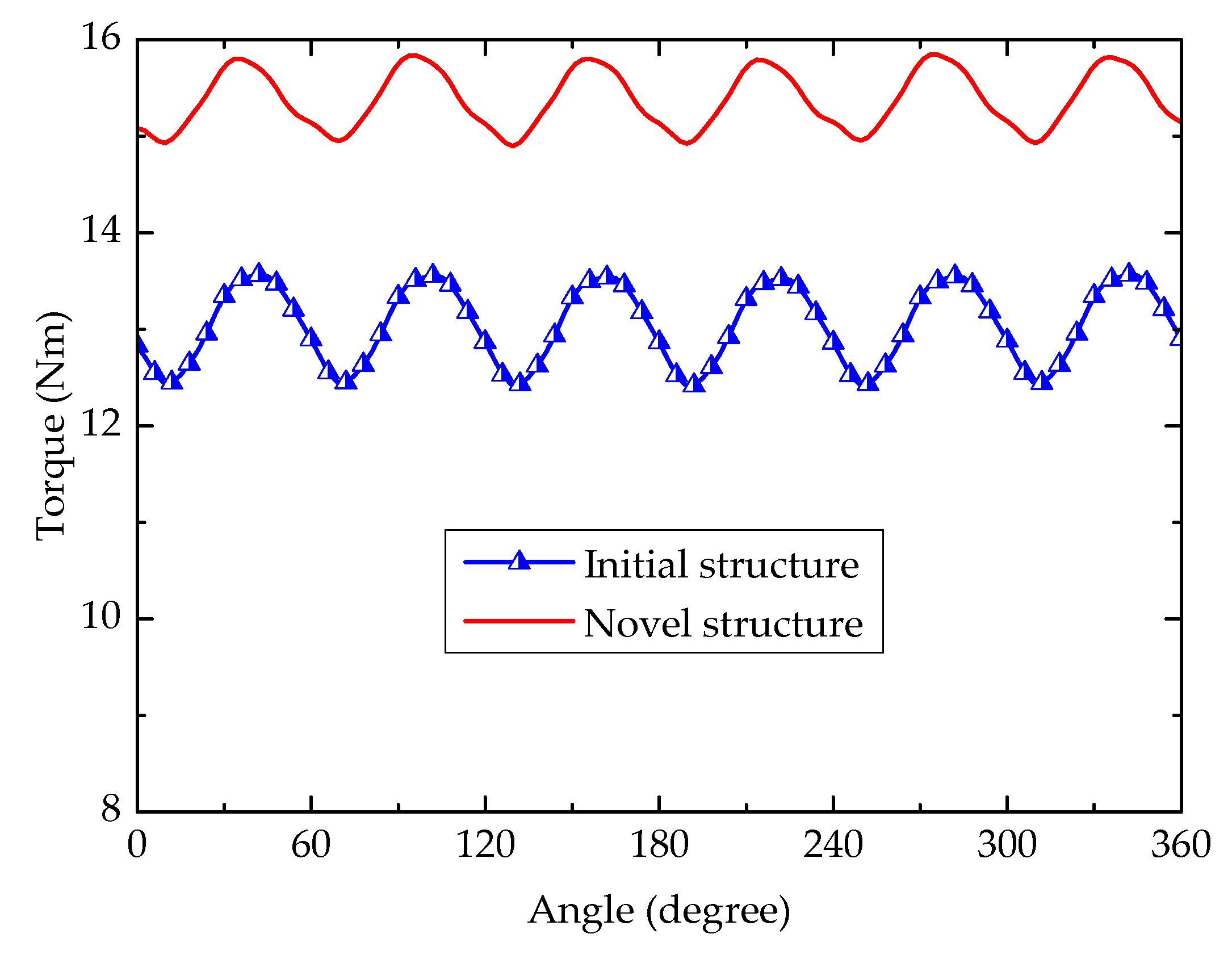 Energies 13 05308 g011