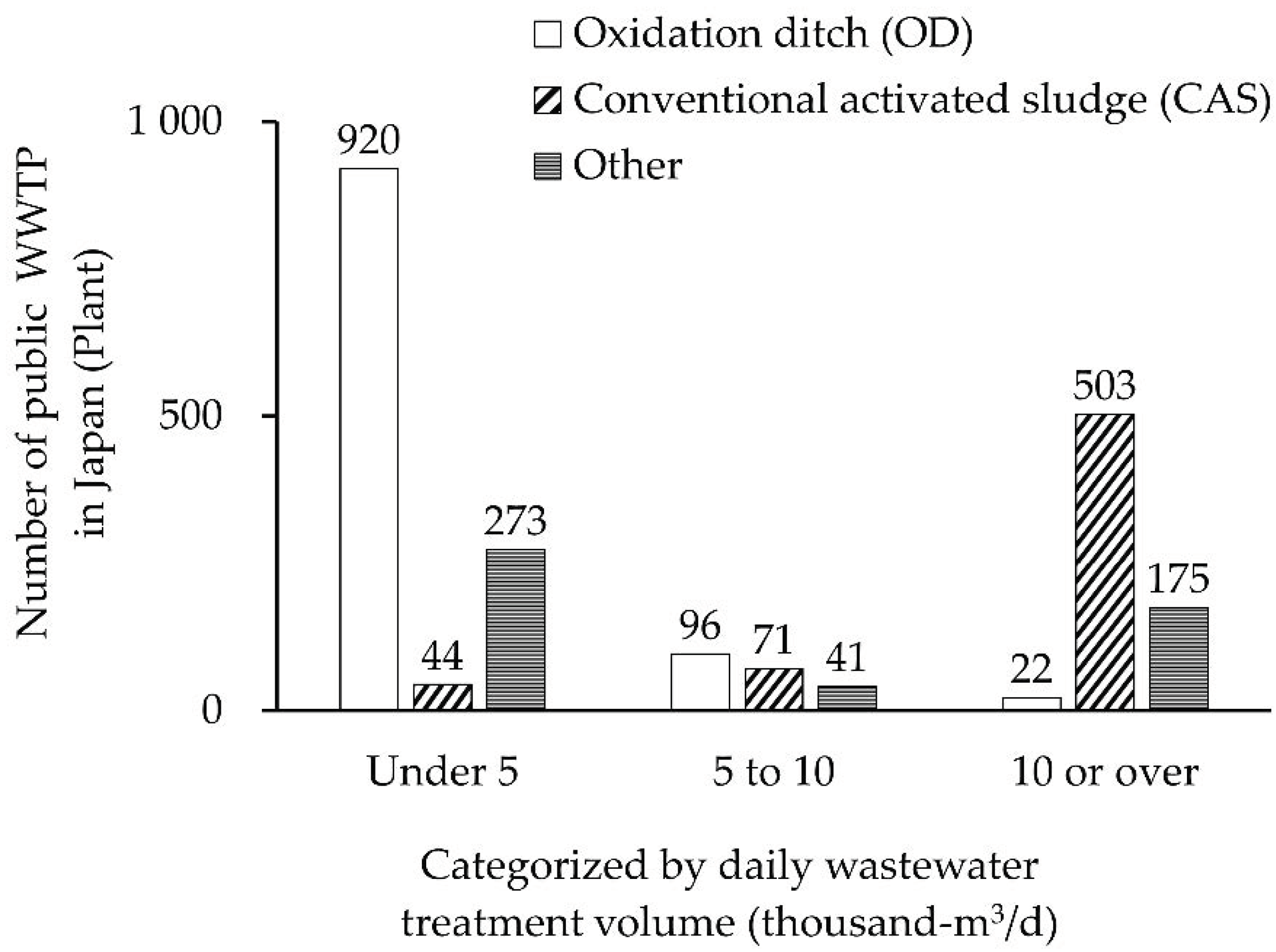 Energies 13 05310 g001