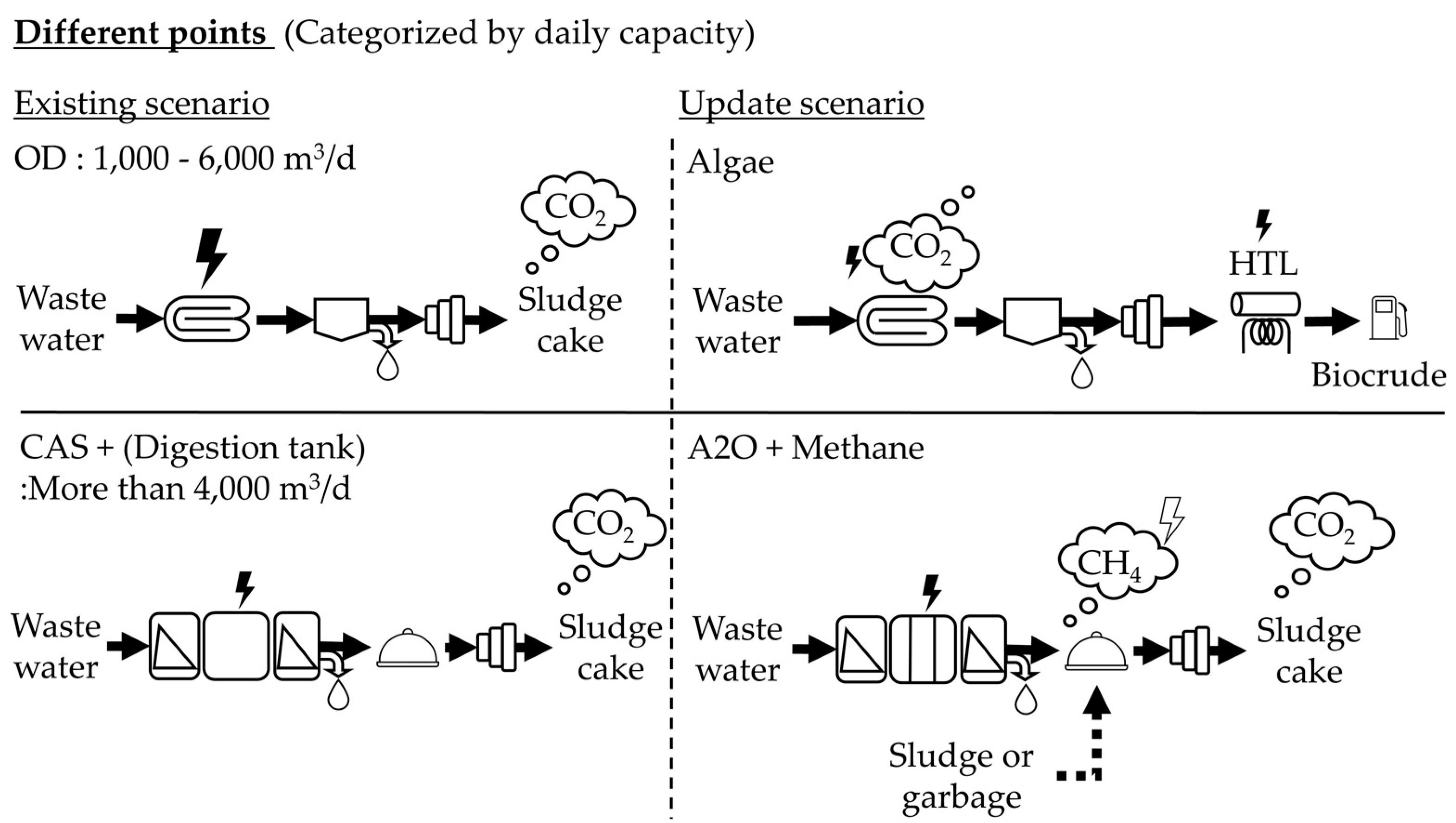 Energies 13 05310 g002