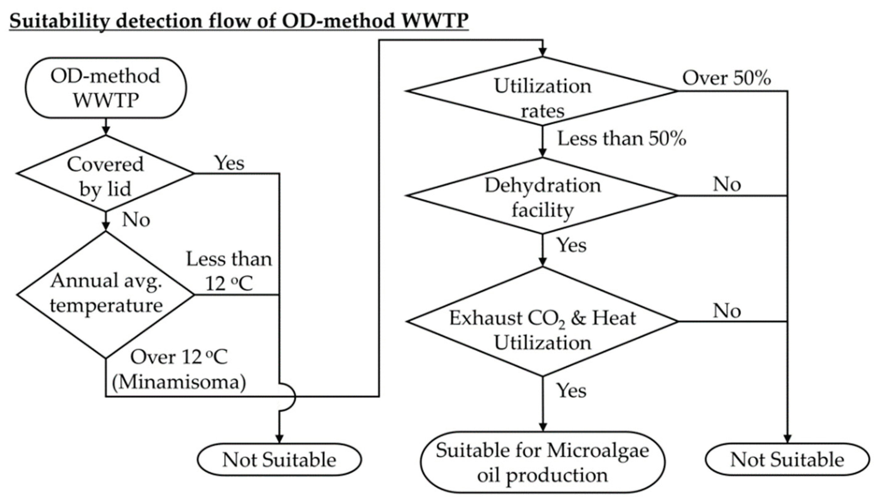 Energies 13 05310 g003