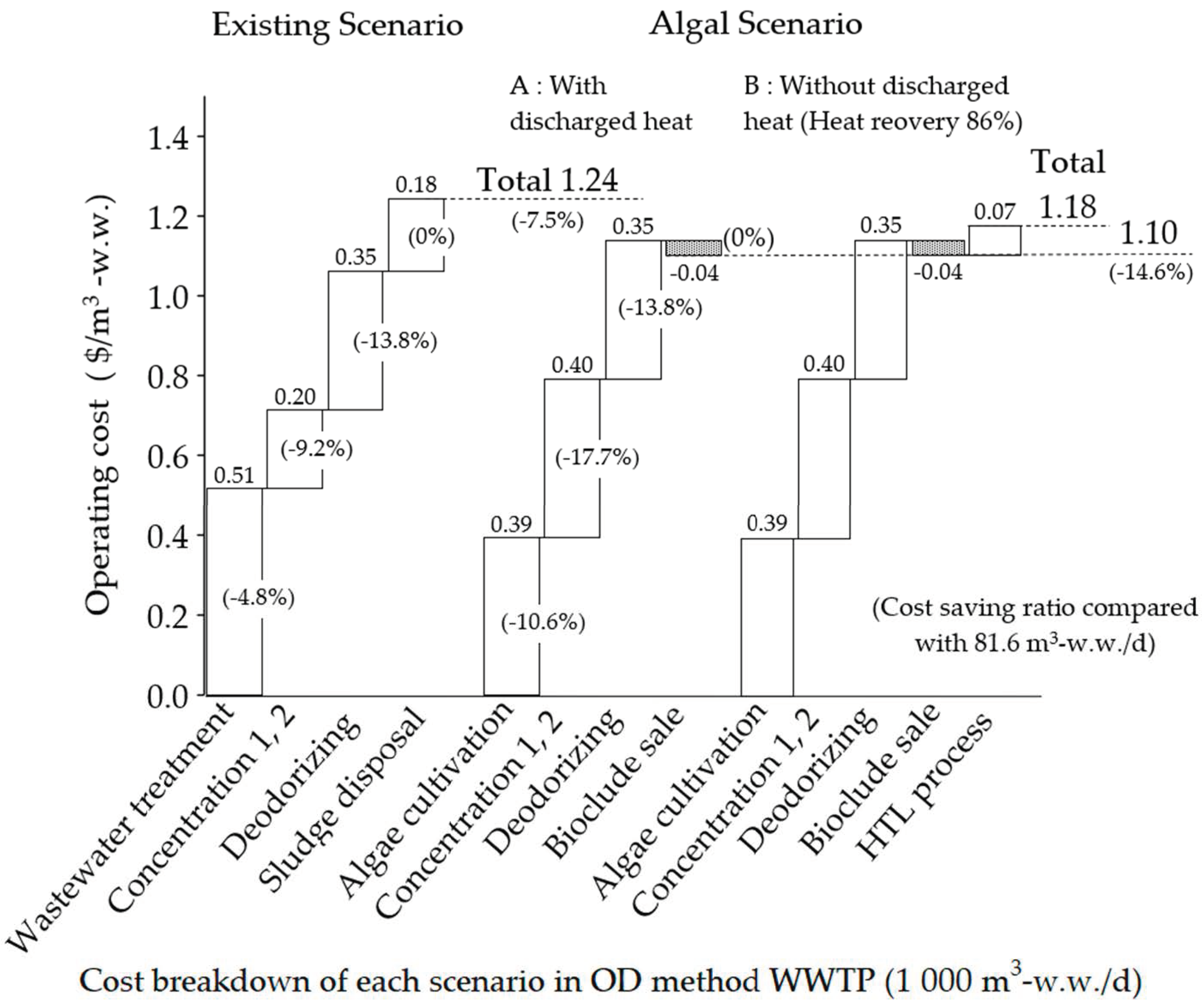 Energies 13 05310 g011