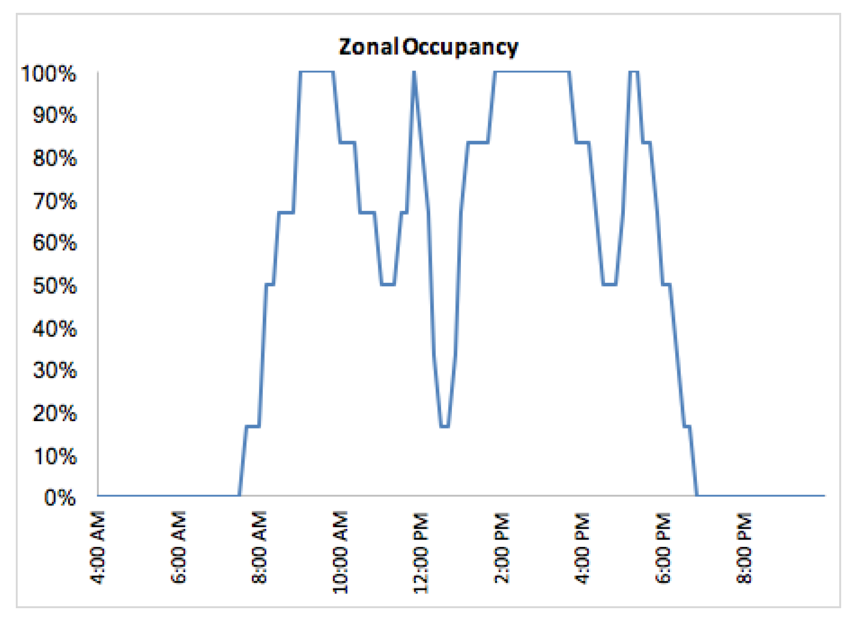Energies 13 05311 g003b