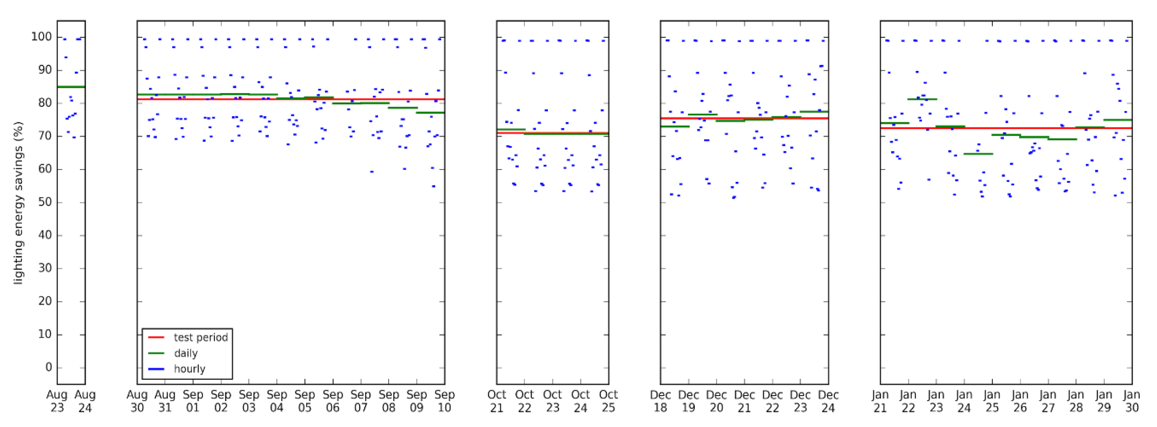 Energies 13 05311 g005