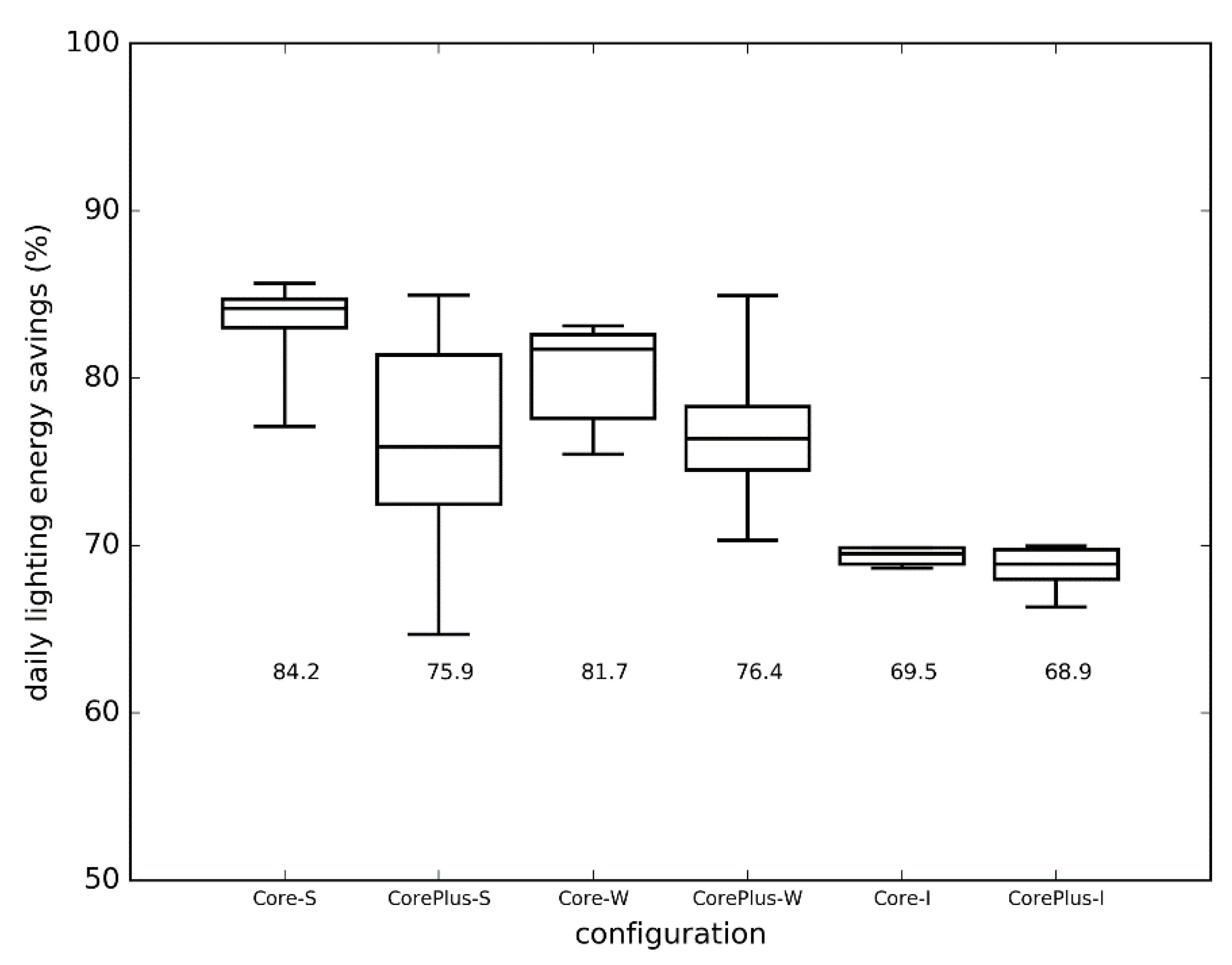 Energies 13 05311 g006