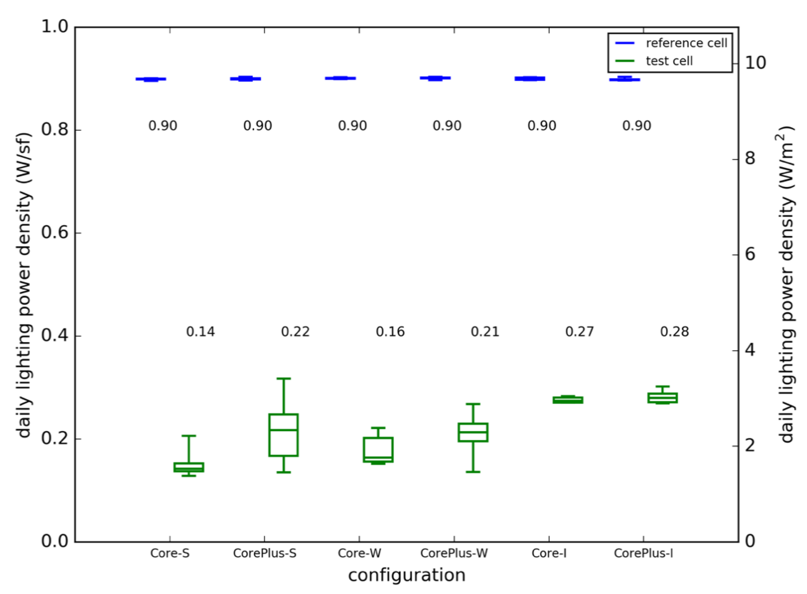 Energies 13 05311 g007