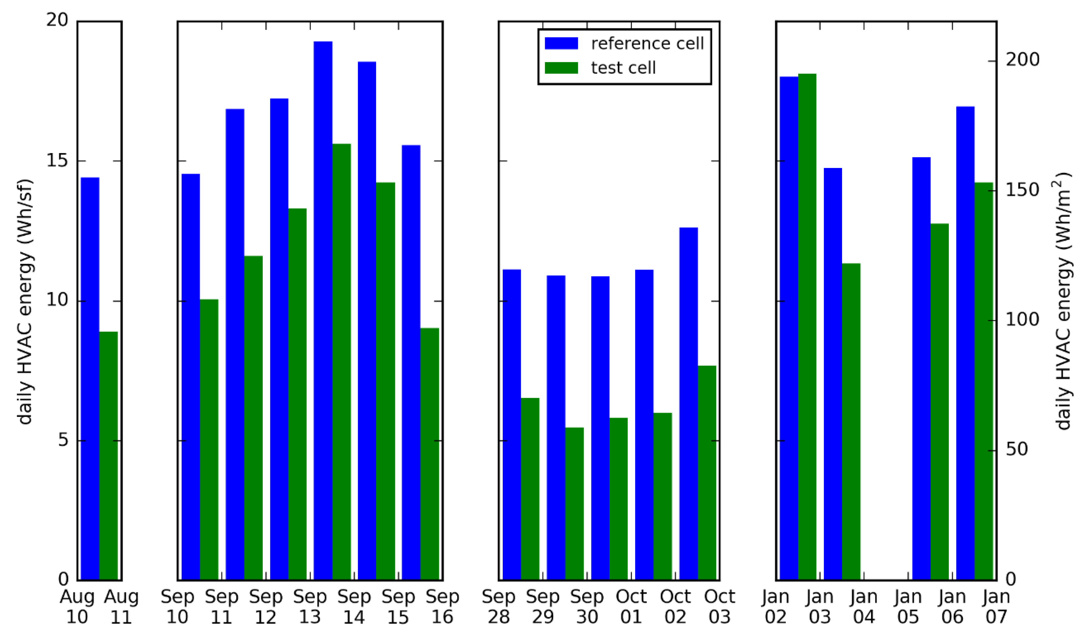 Energies 13 05311 g010