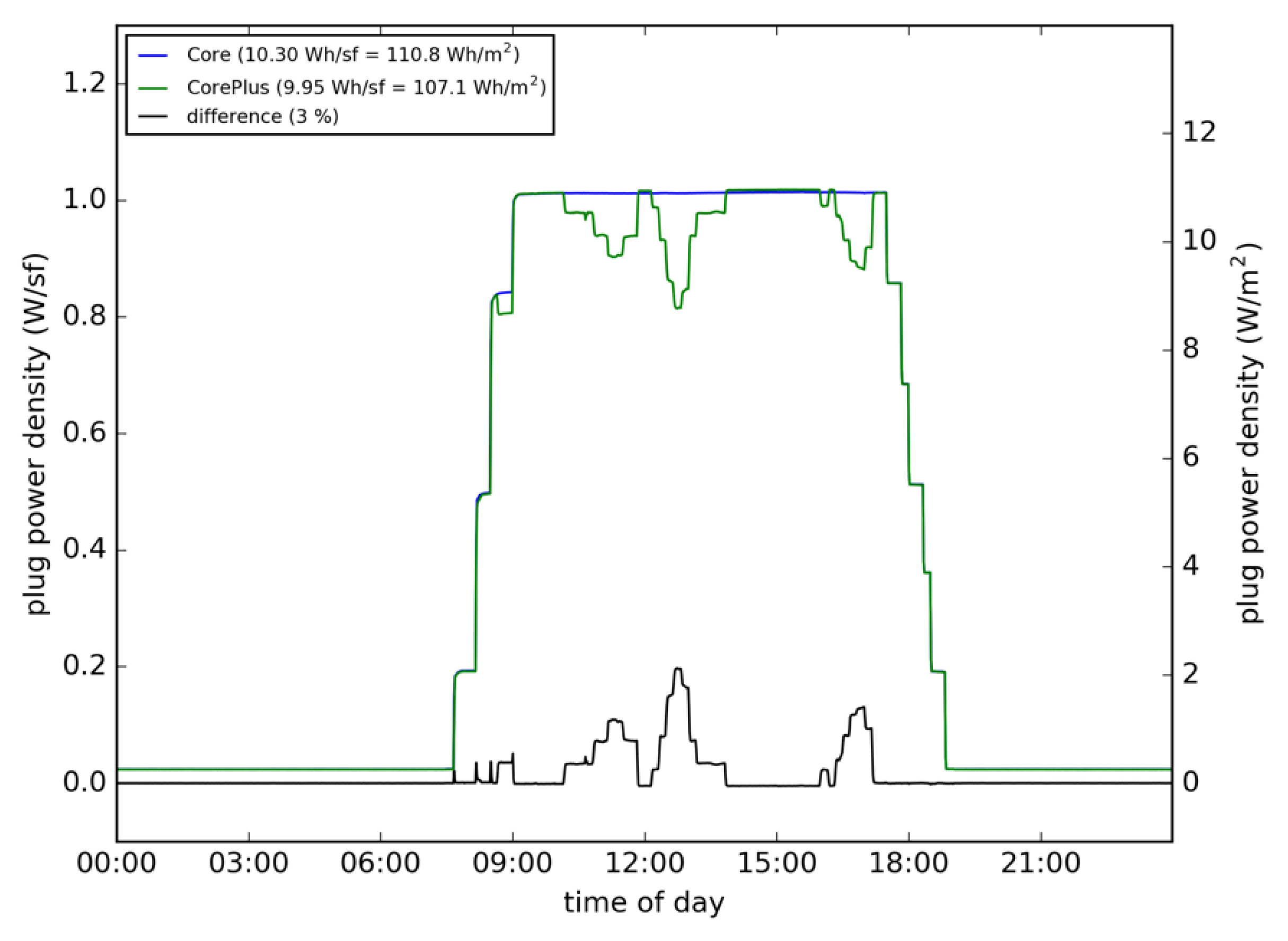 Energies 13 05311 g012