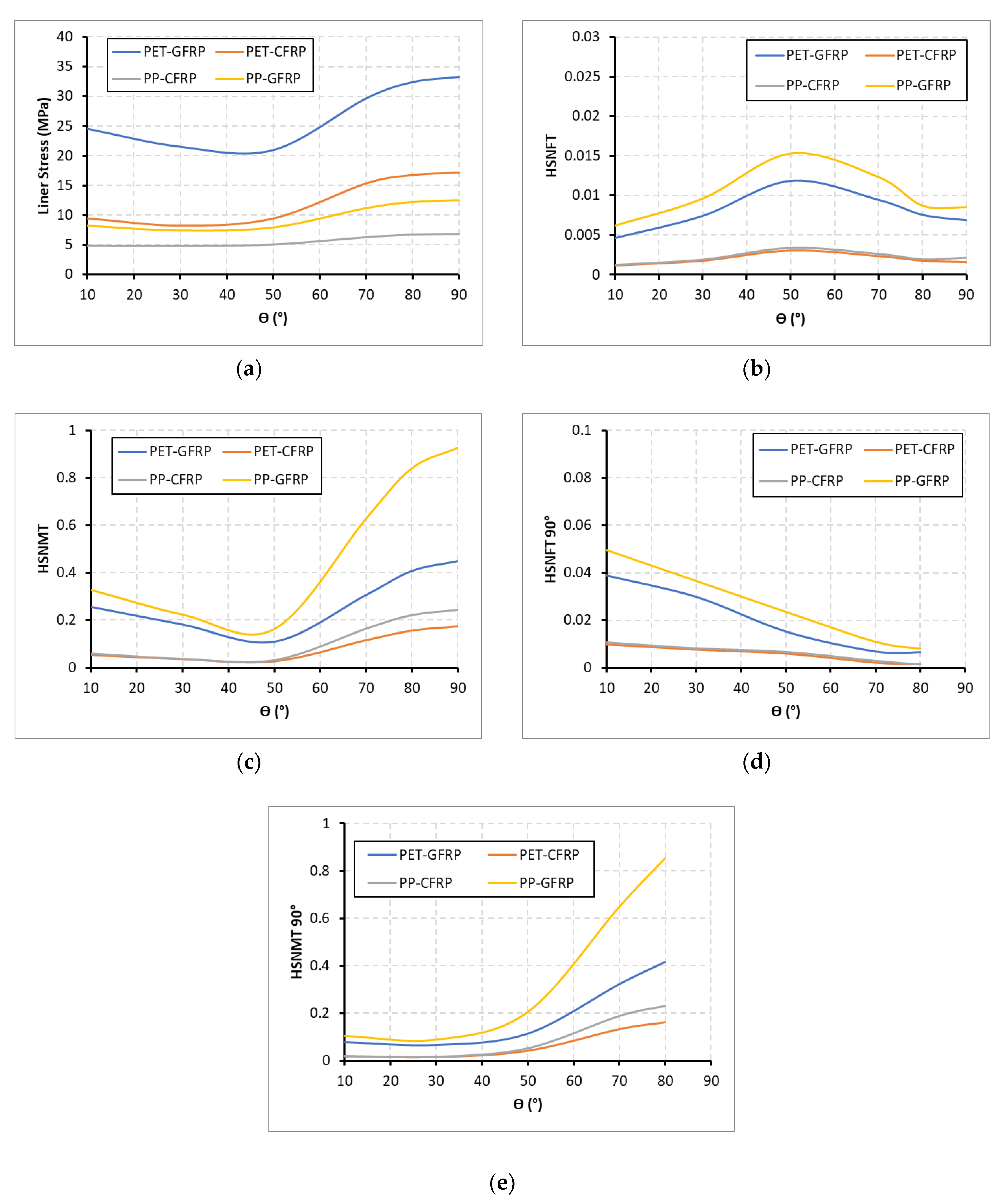 Energies 13 05312 g012