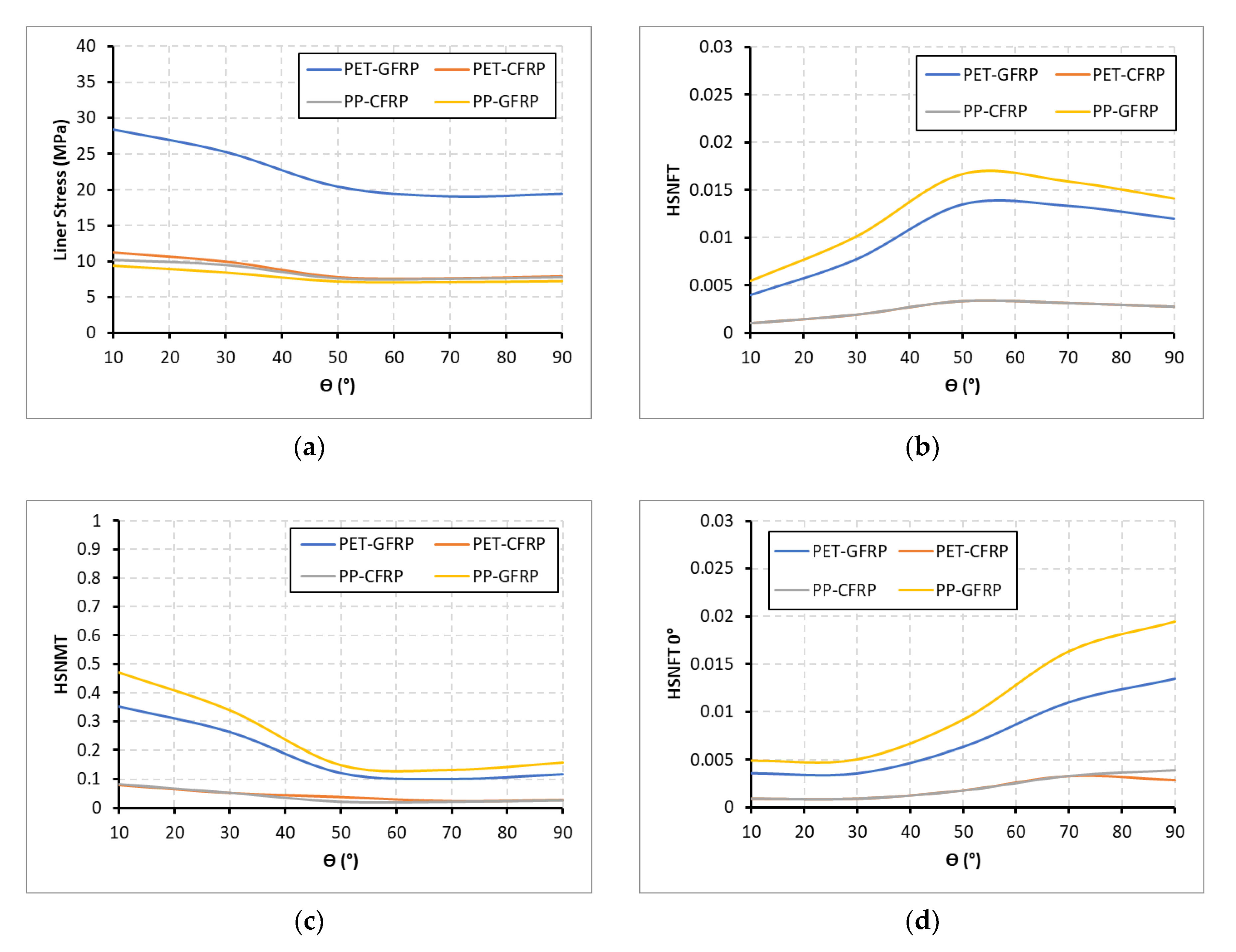 Energies 13 05312 g014a