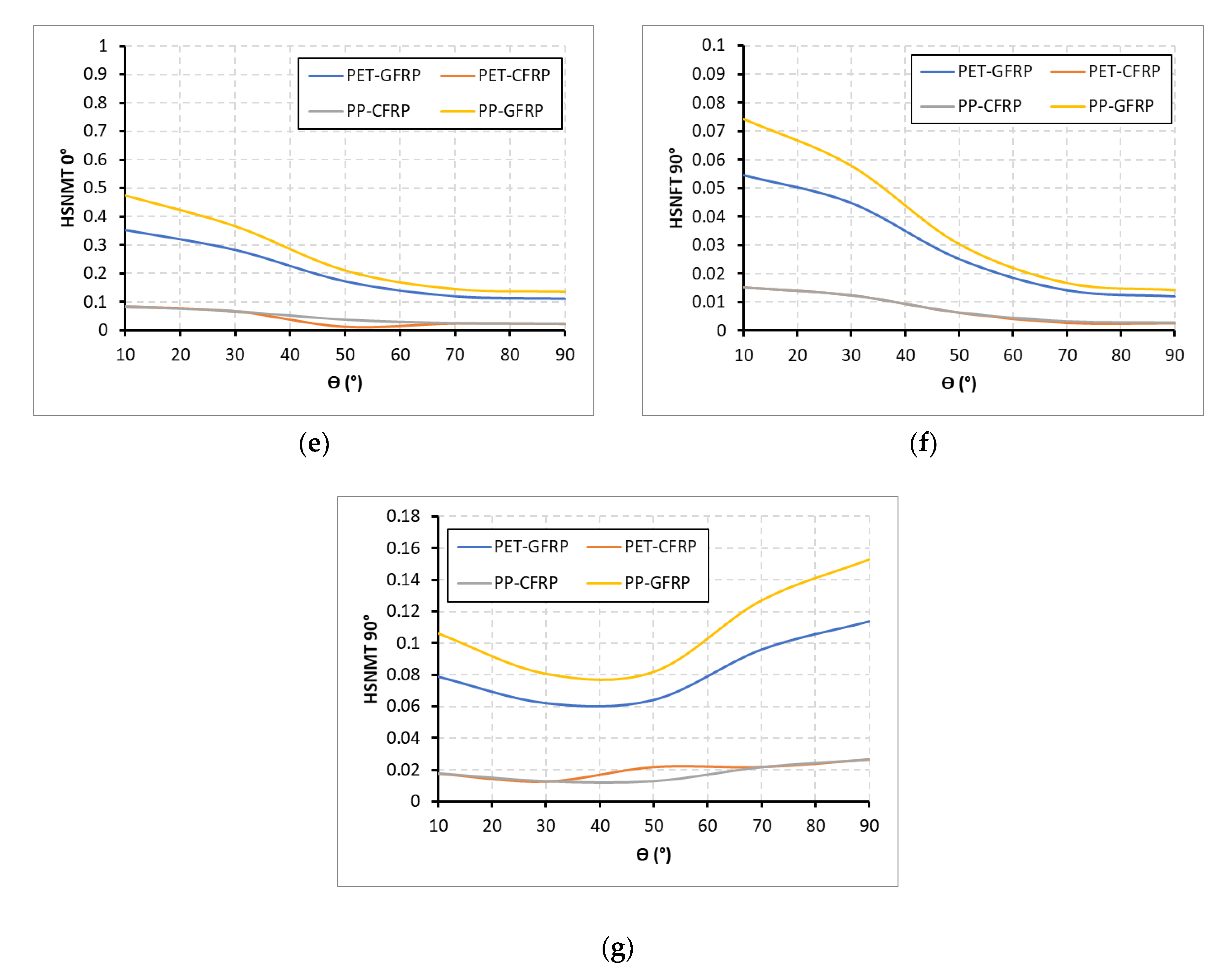 Energies 13 05312 g014b