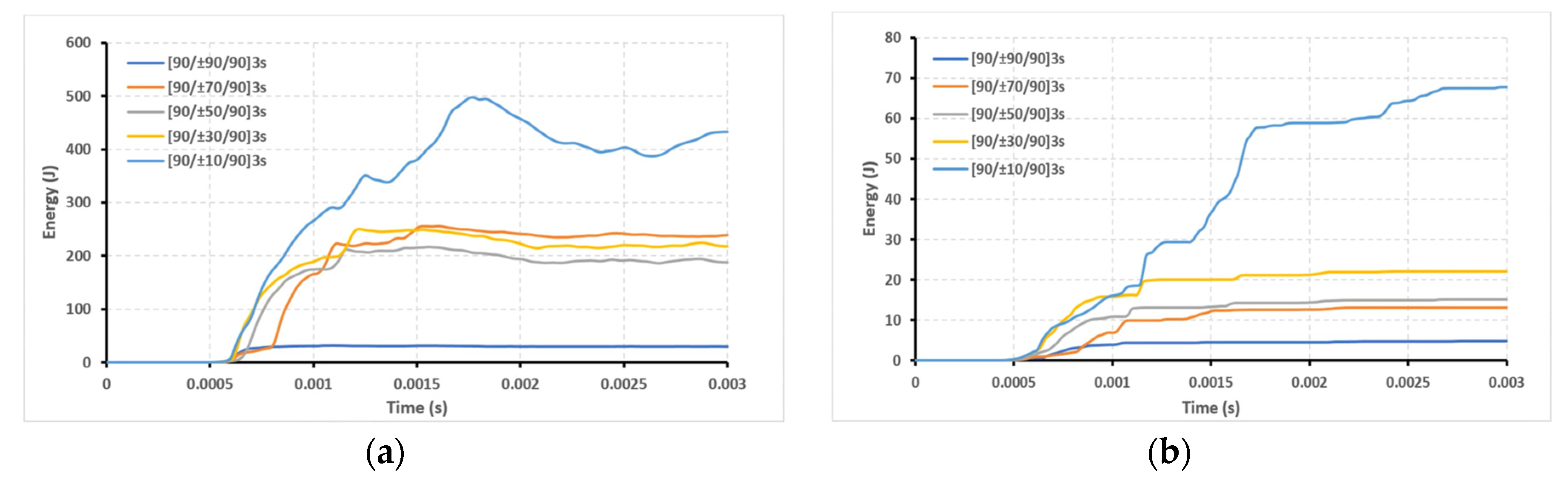 Energies 13 05312 g017