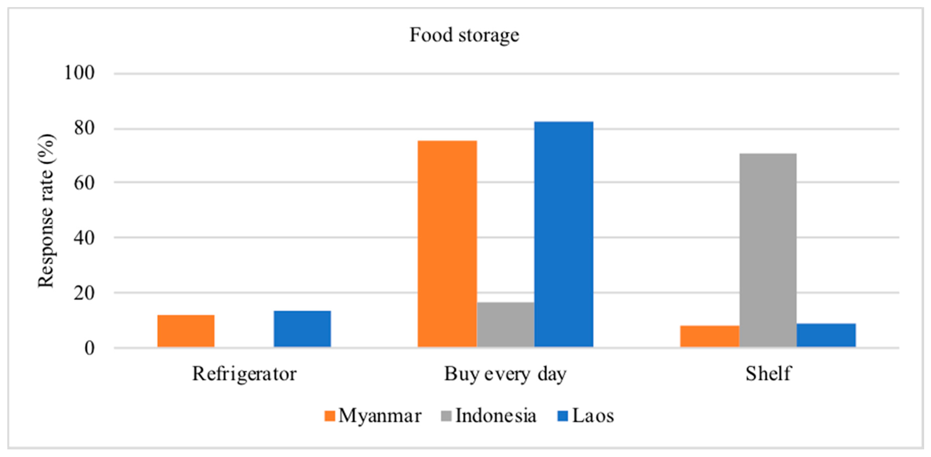 Energies 13 05313 g003
