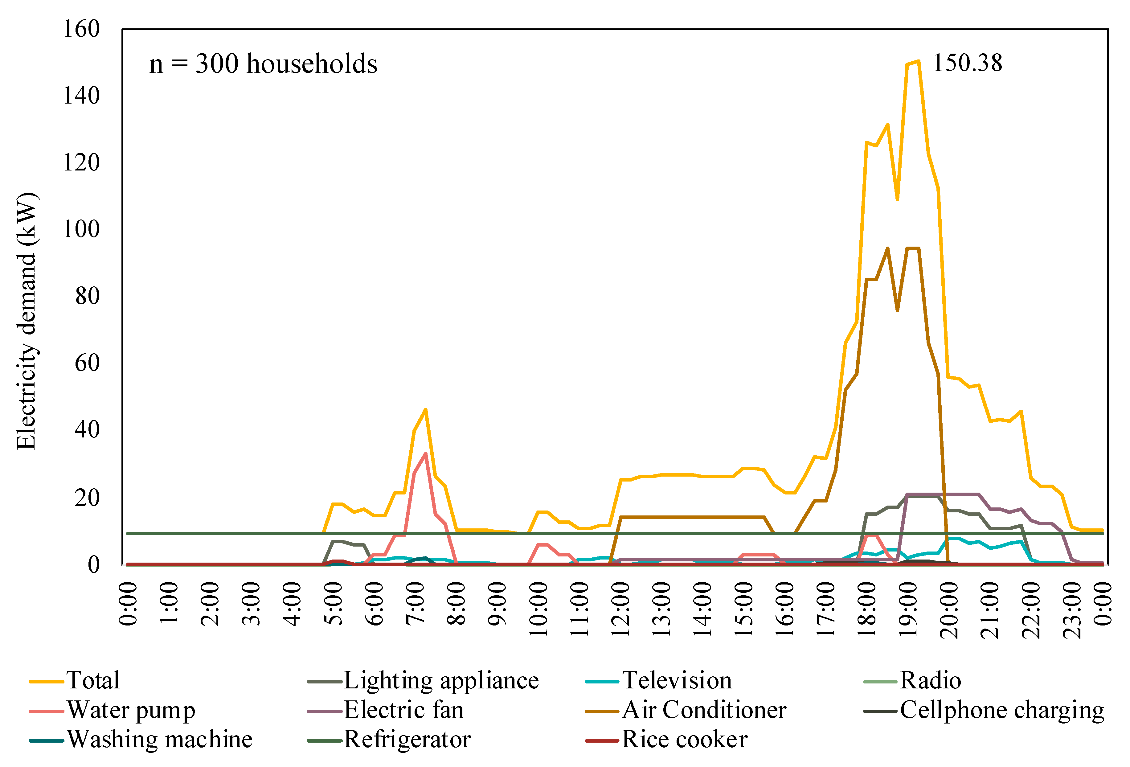 Energies 13 05313 g006