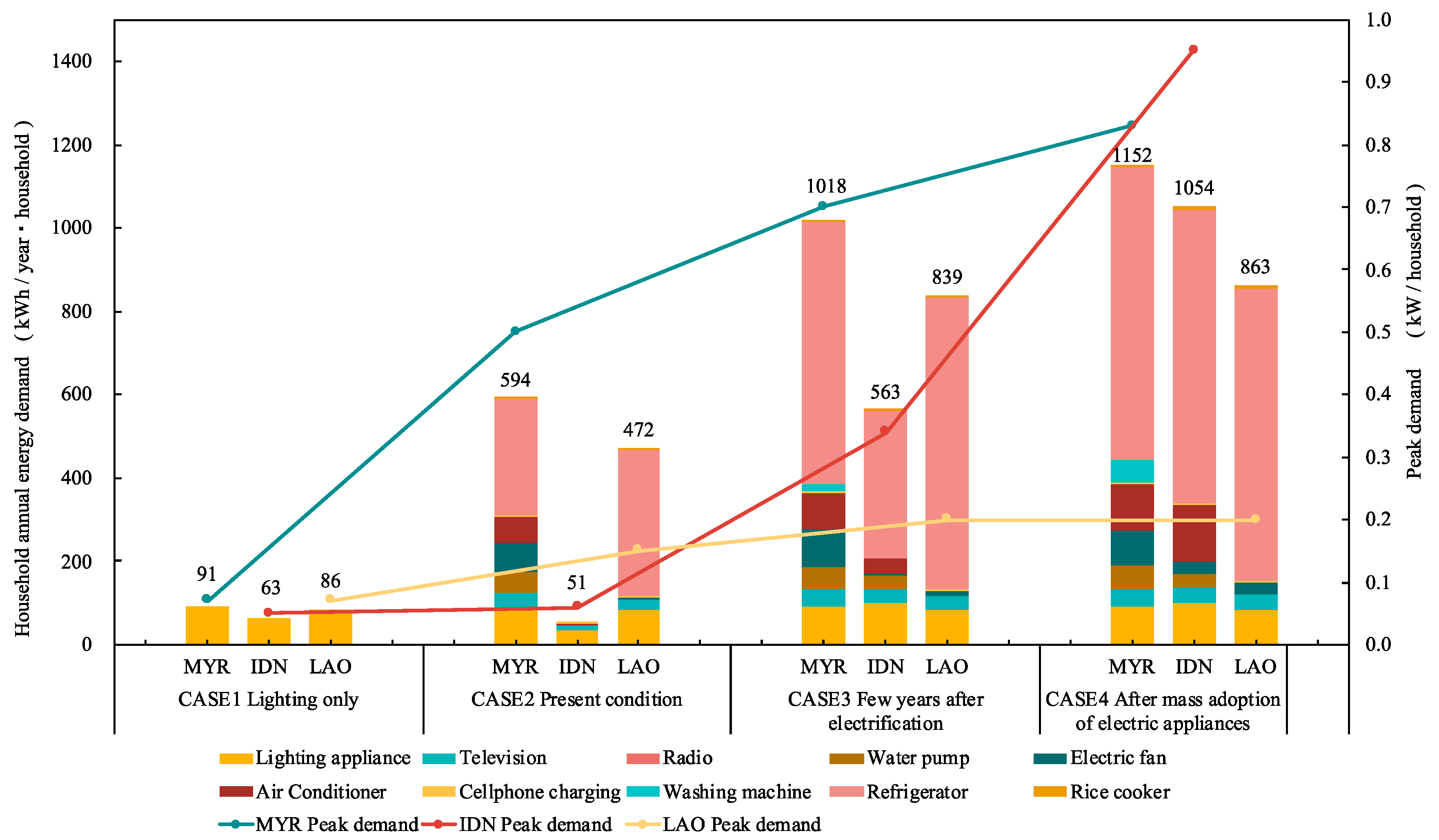 Energies 13 05313 g009