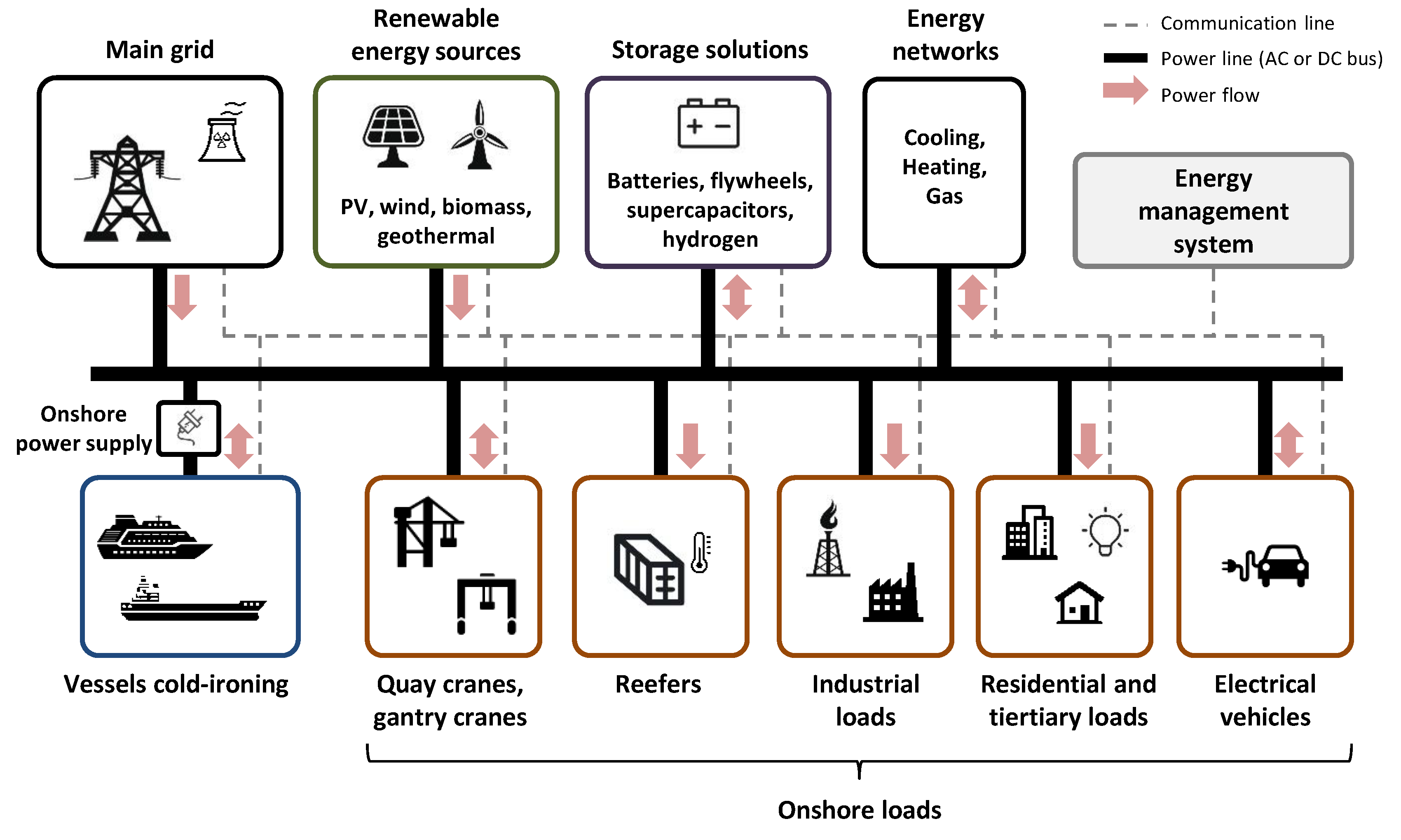 Energies 13 05314 g002