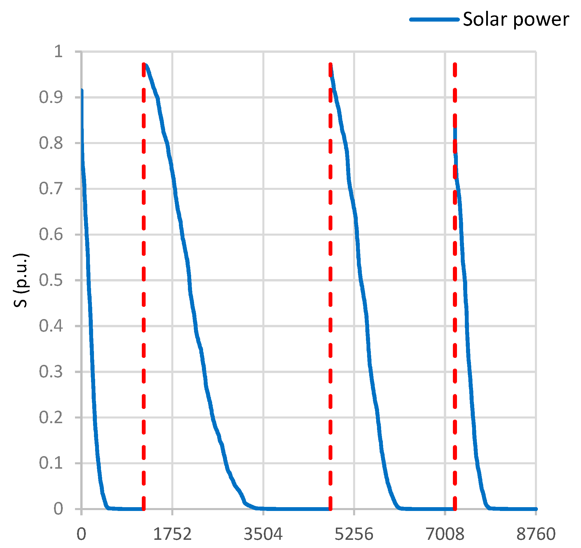 Energies 13 05315 g003a