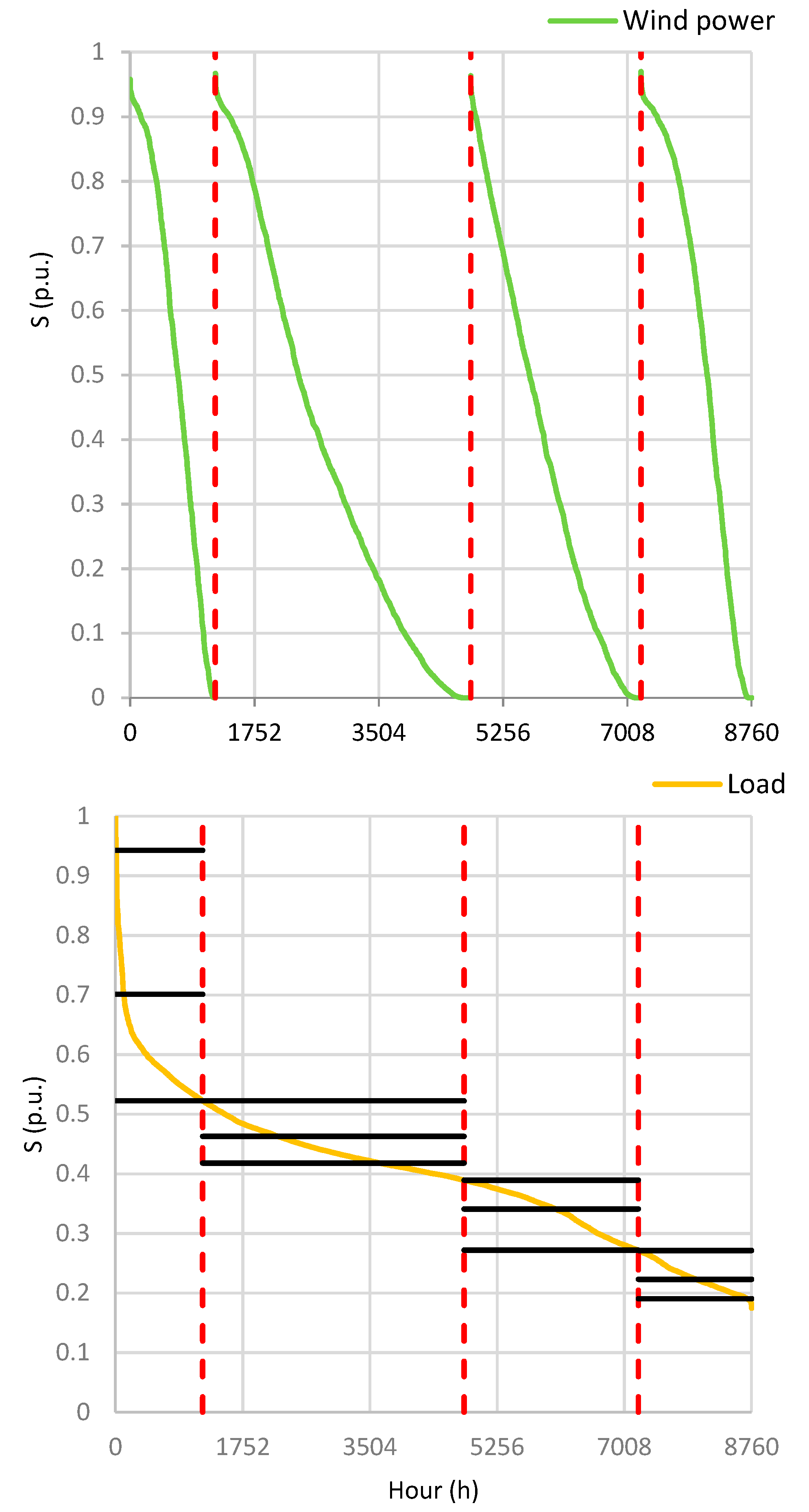 Energies 13 05315 g003b