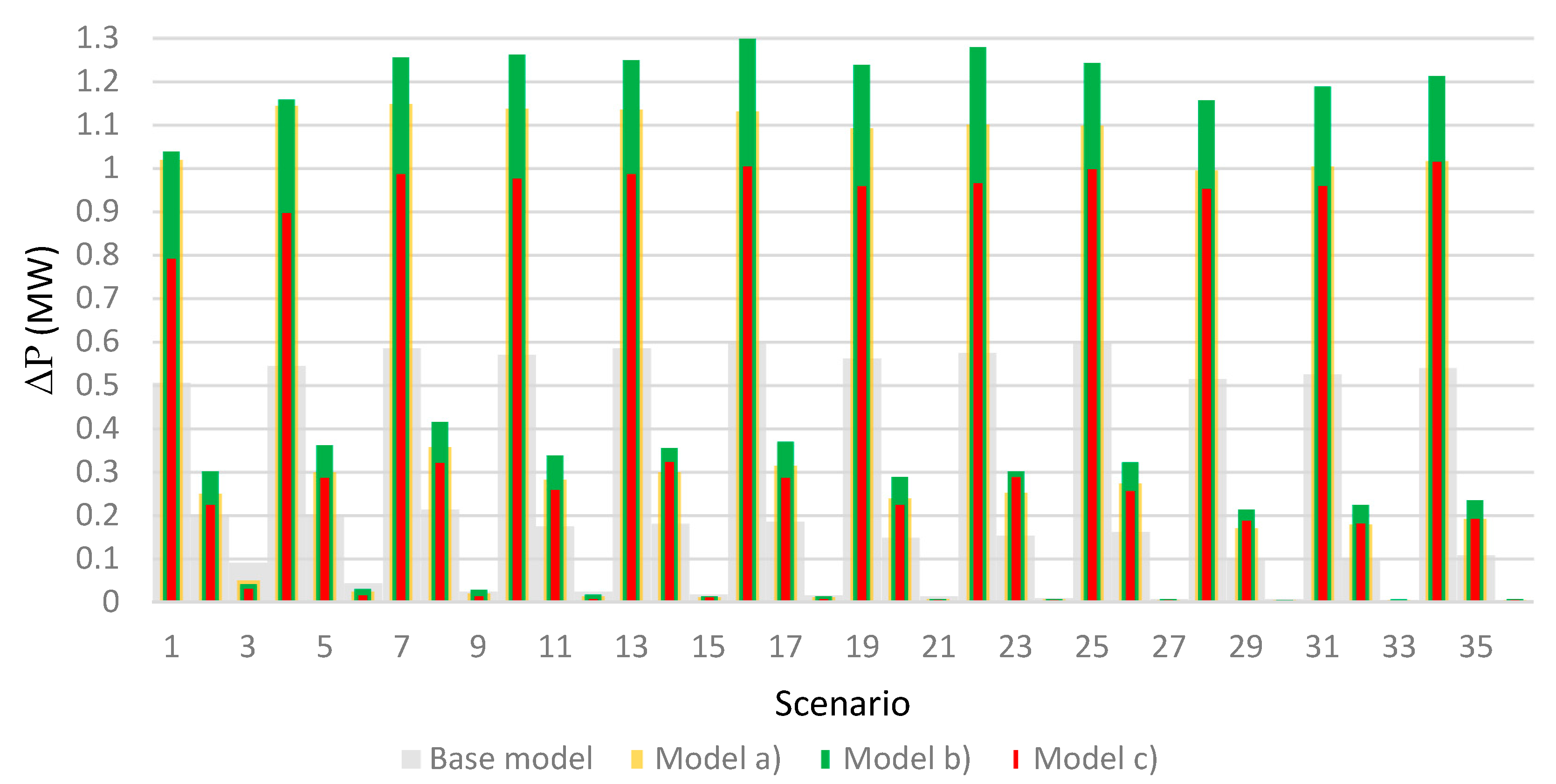 Energies 13 05315 g004