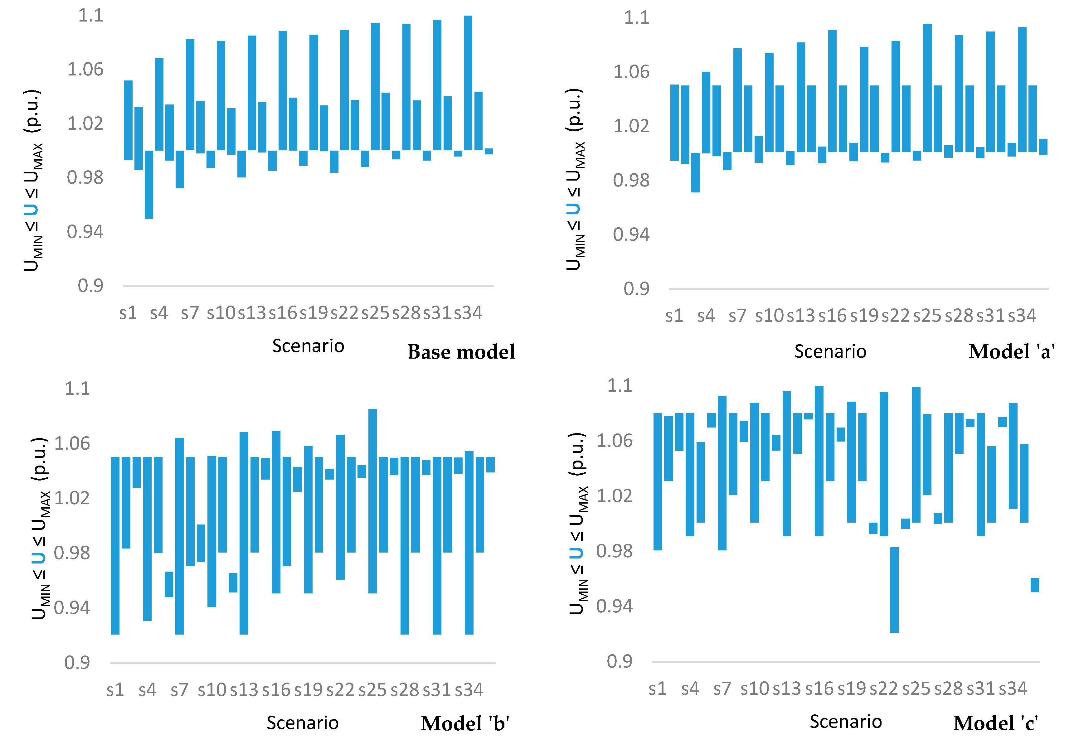 Energies 13 05315 g005
