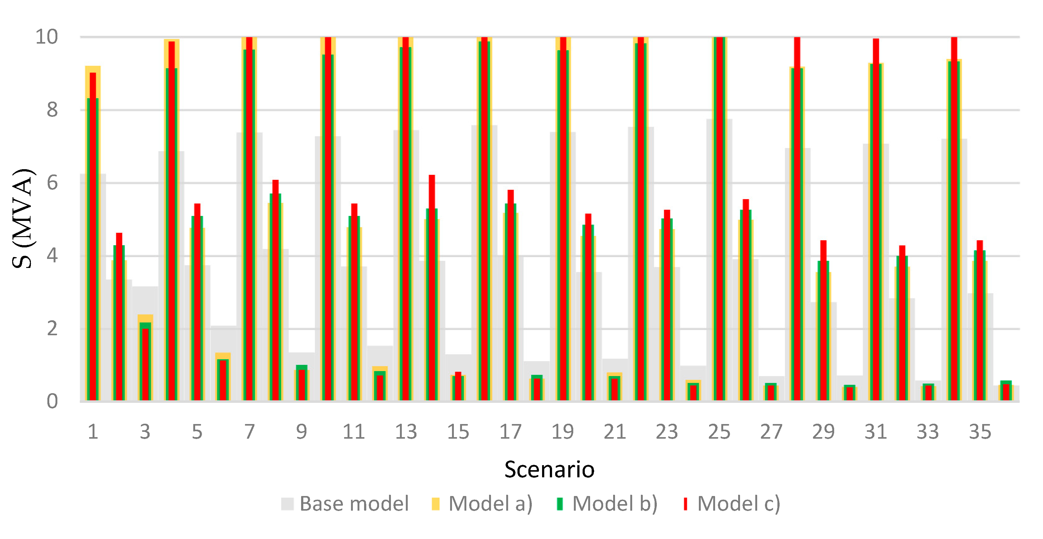 Energies 13 05315 g006