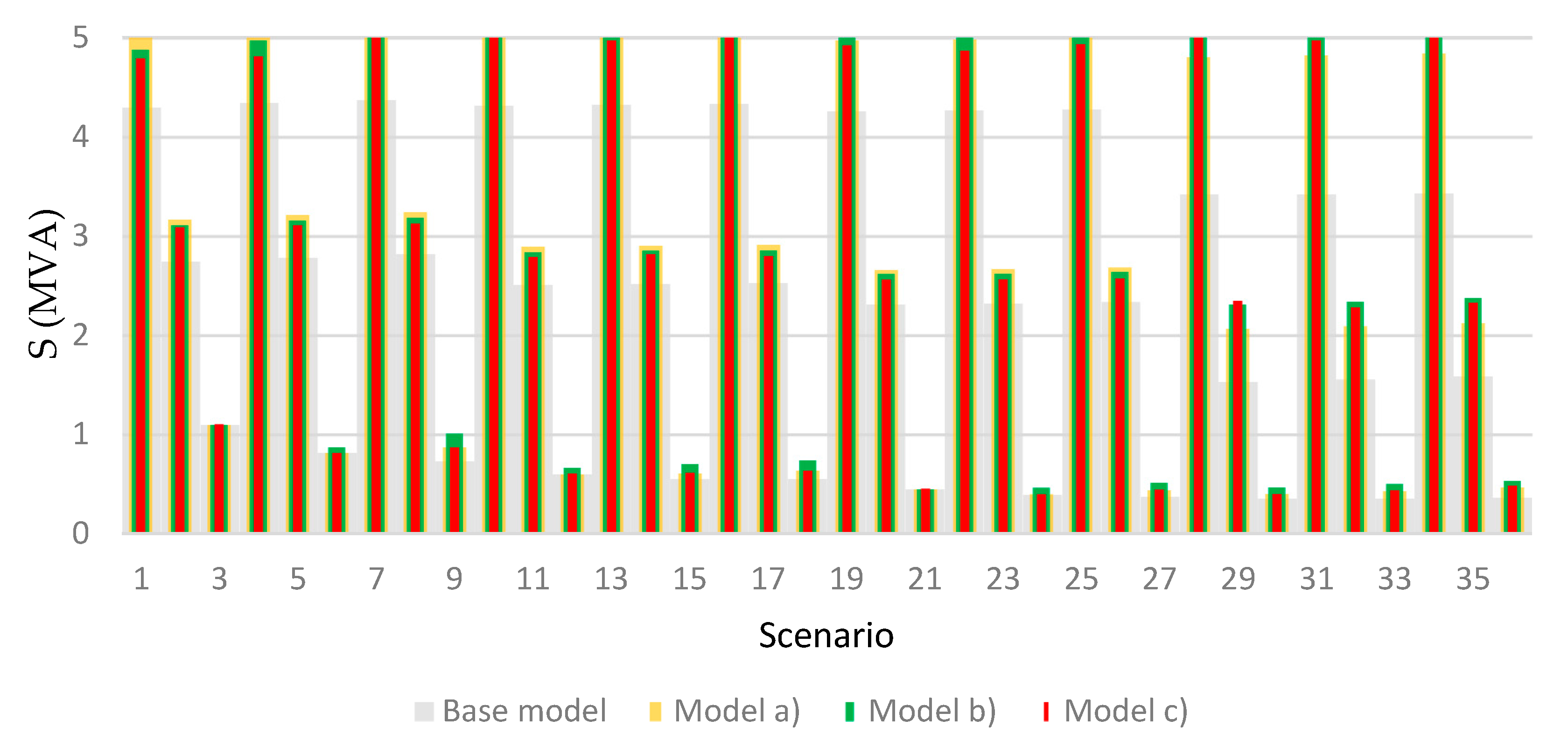 Energies 13 05315 g007