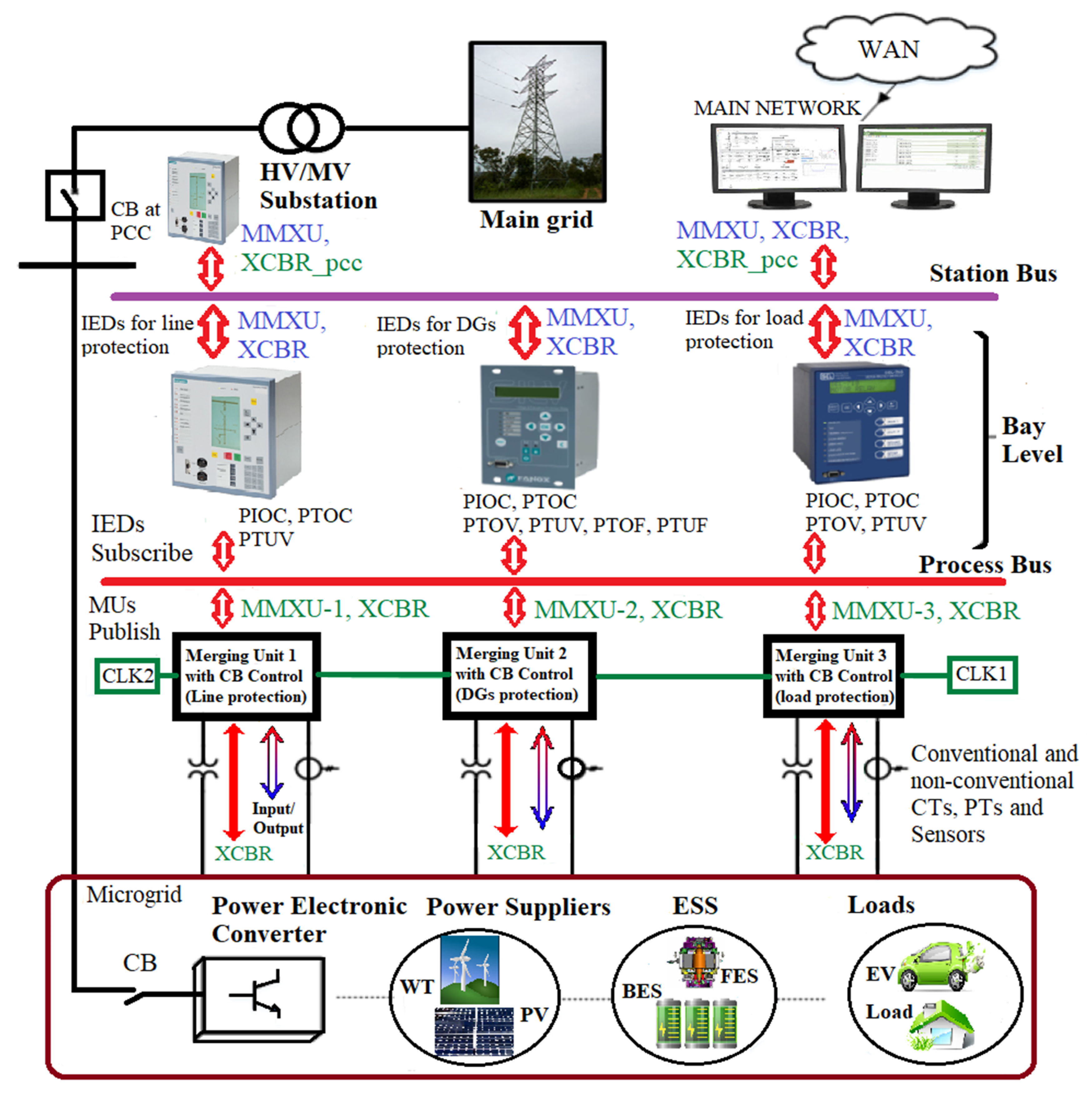 Energies 13 05316 g001