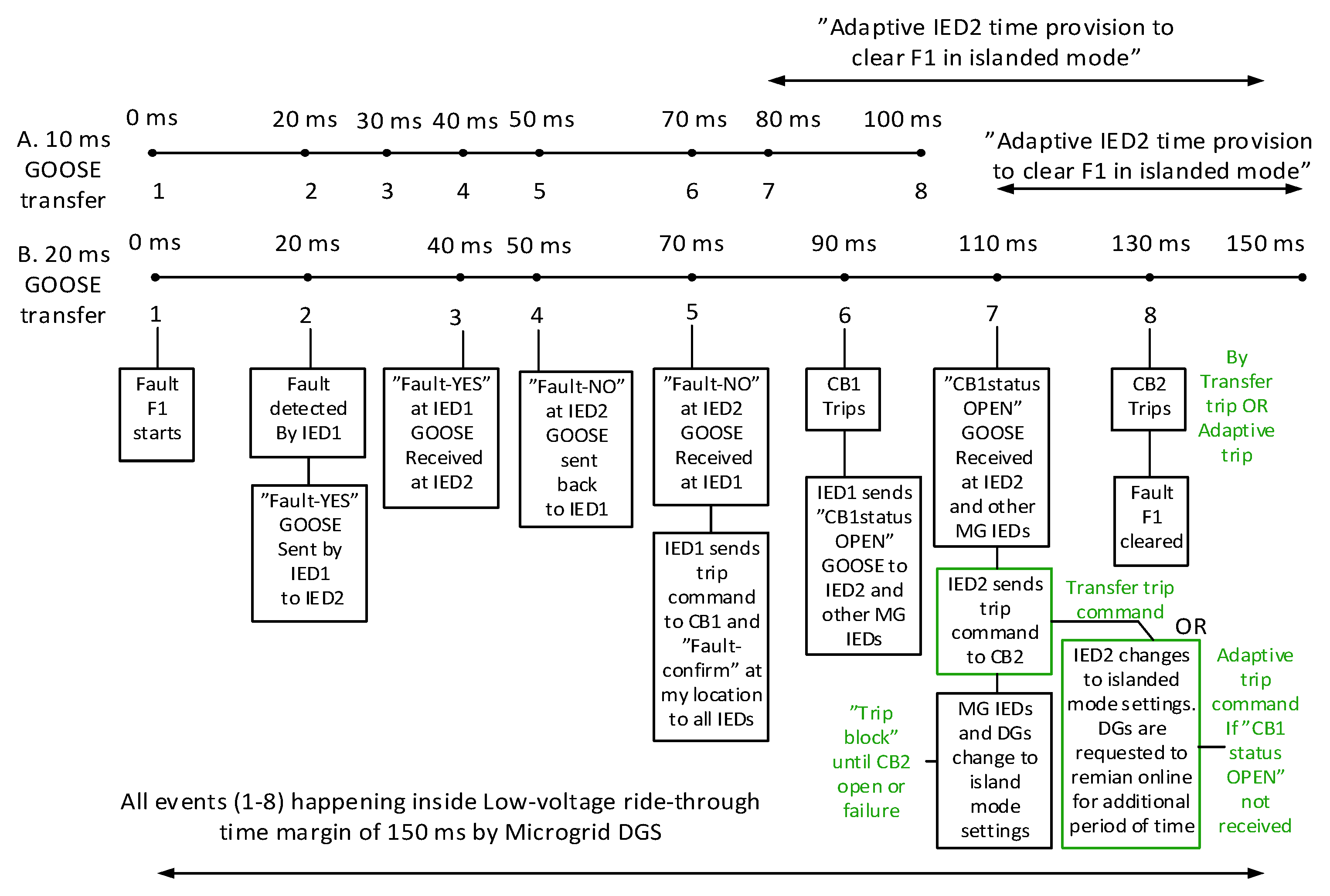 Energies 13 05316 g006