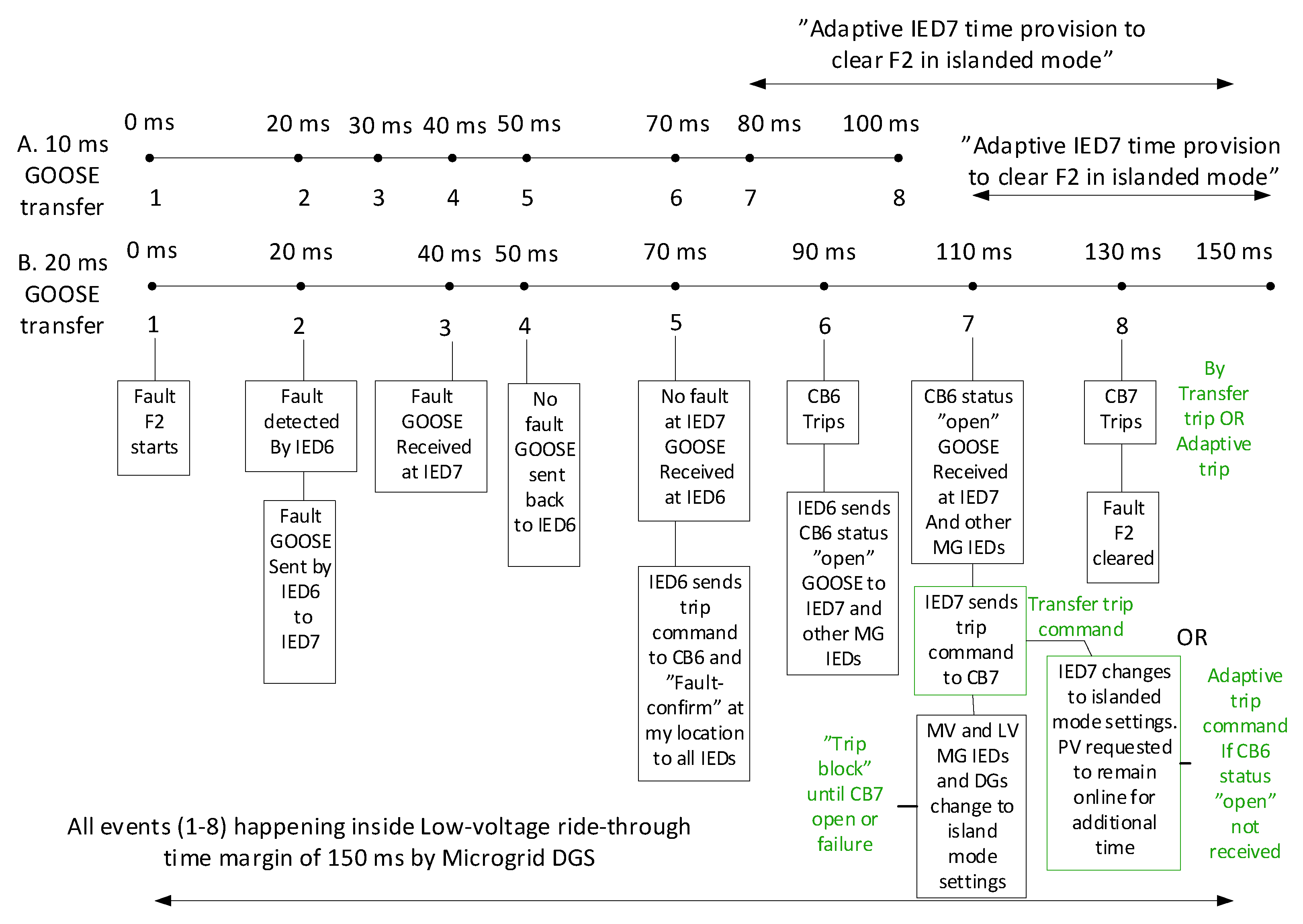 Energies 13 05316 g008