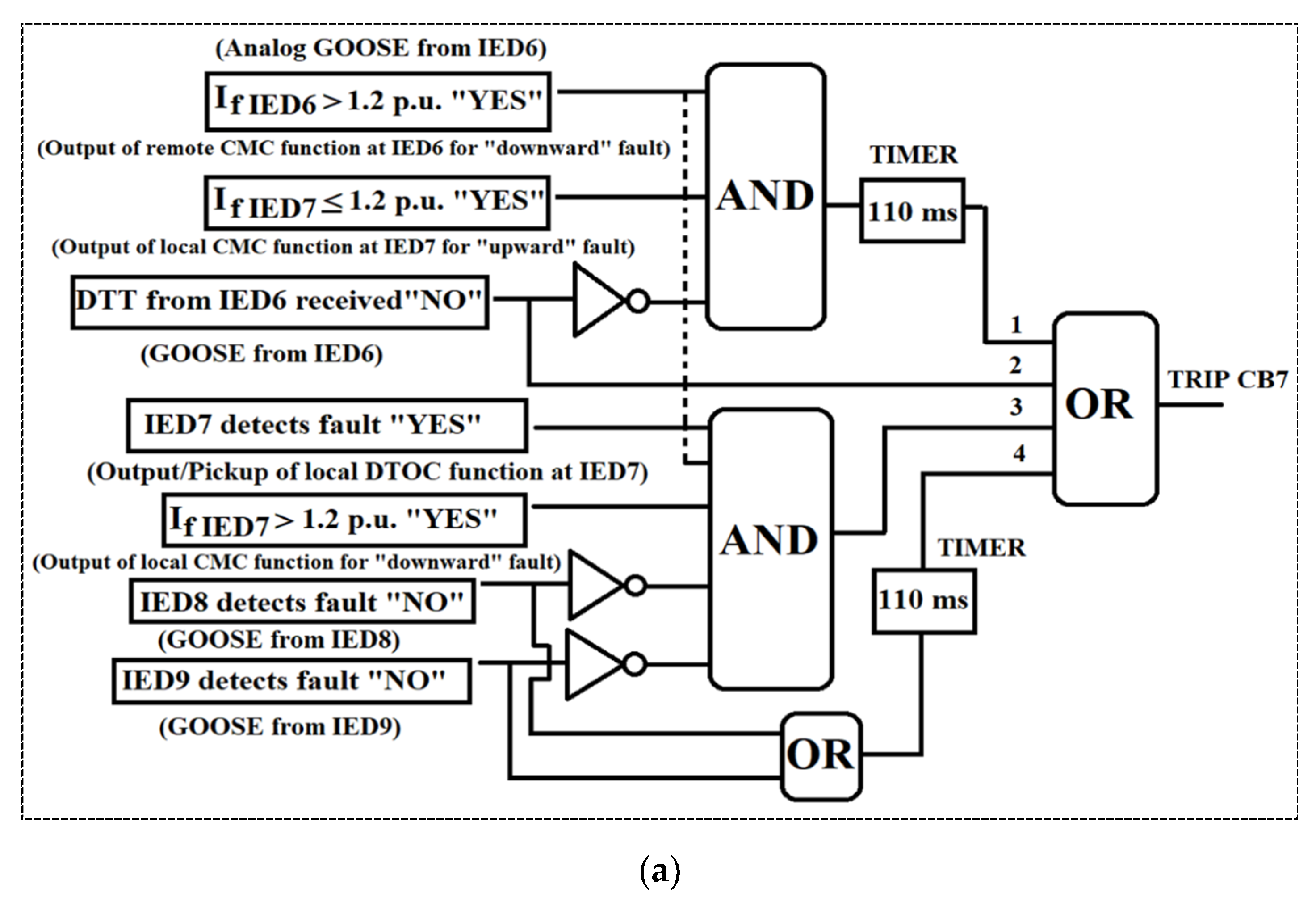Energies 13 05316 g009a