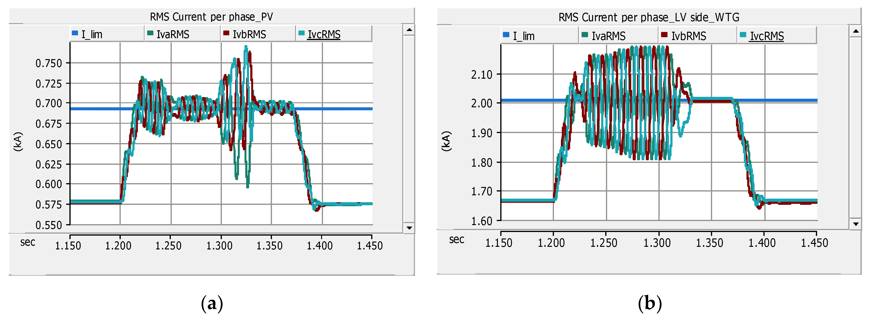 Energies 13 05316 g014